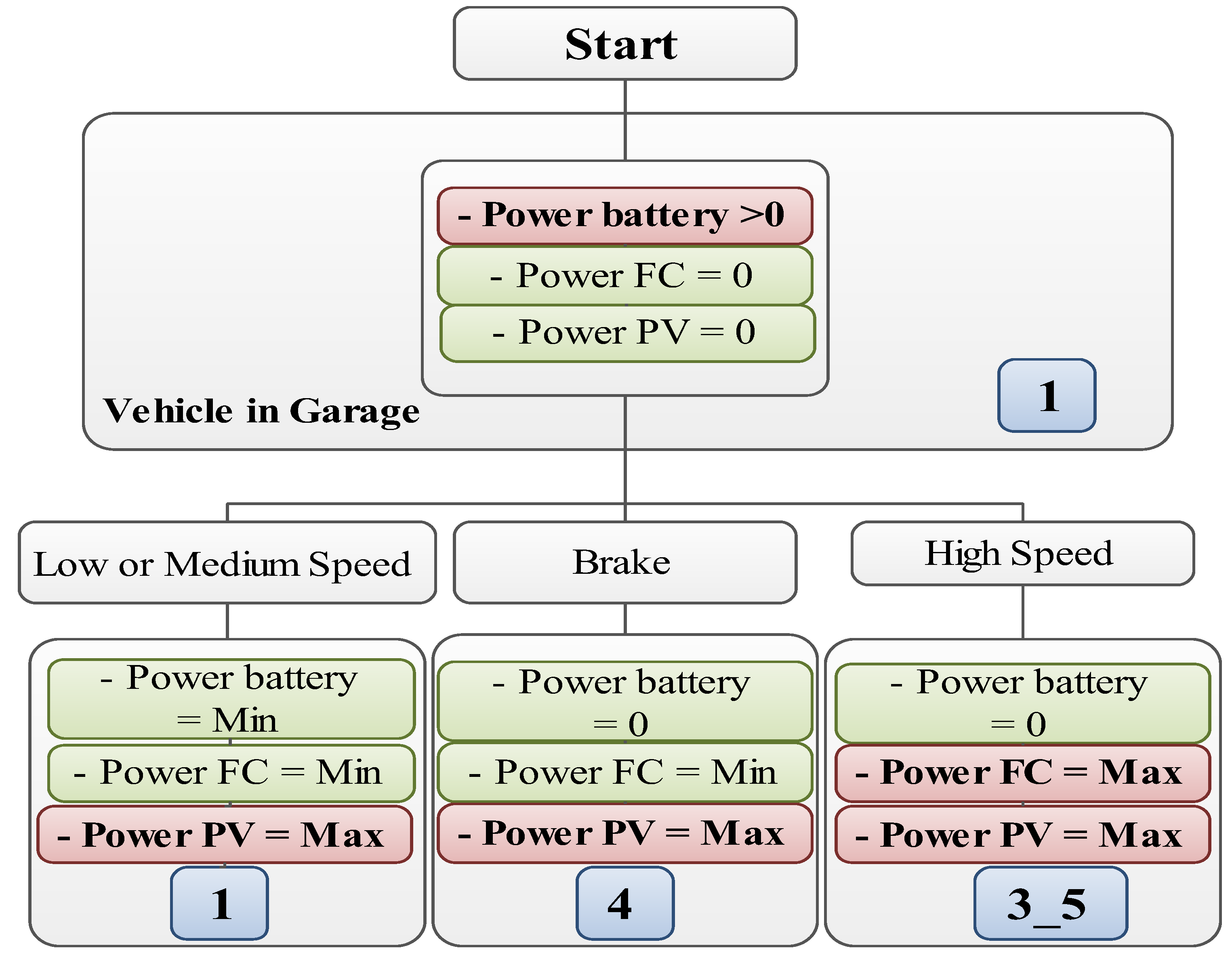 Sustainability 14 02551 g008 Sustainability 14 02551 g008
