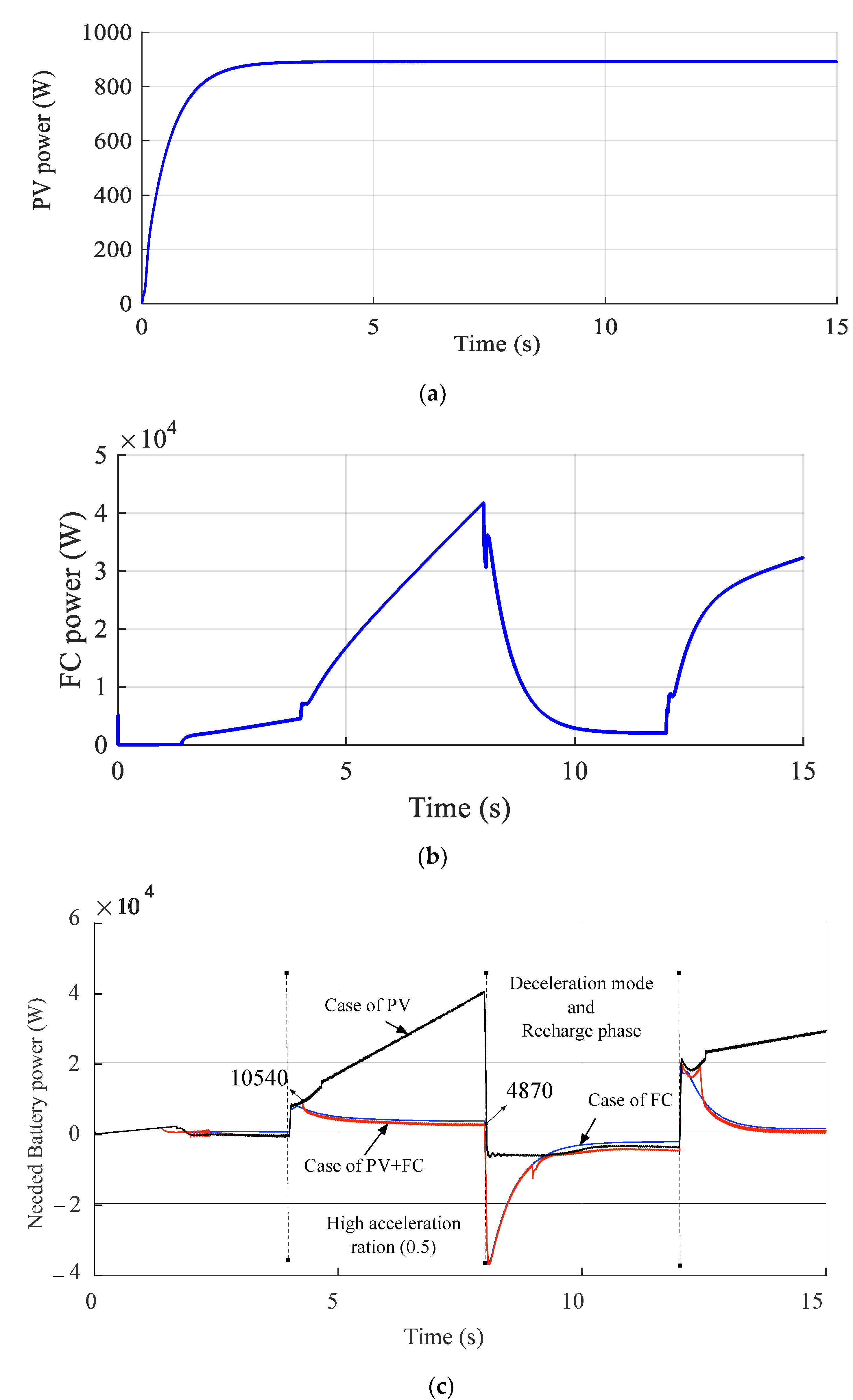 Sustainability 14 02551 g009a Sustainability 14 02551 g009a