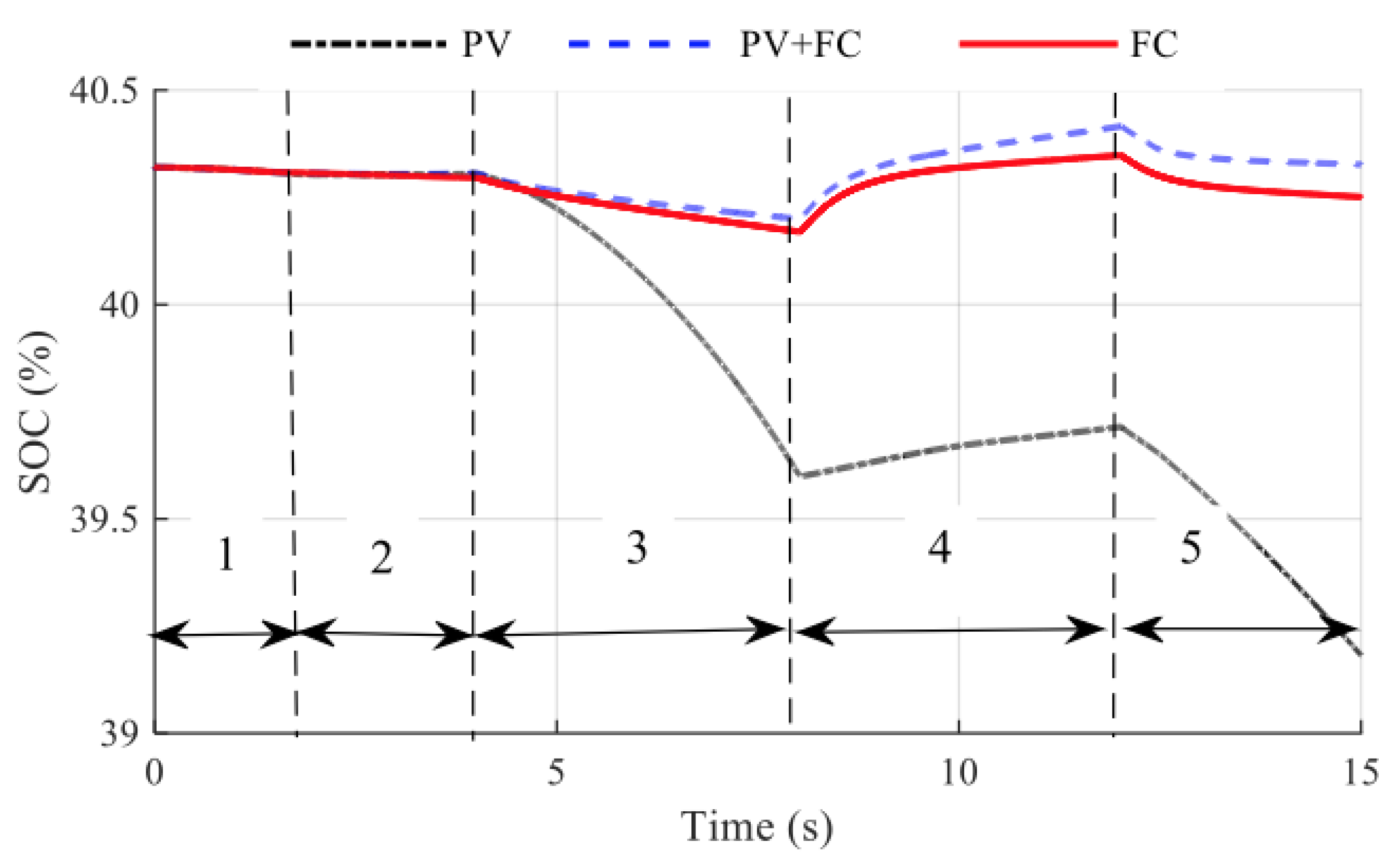 Sustainability 14 02551 g010 Sustainability 14 02551 g010