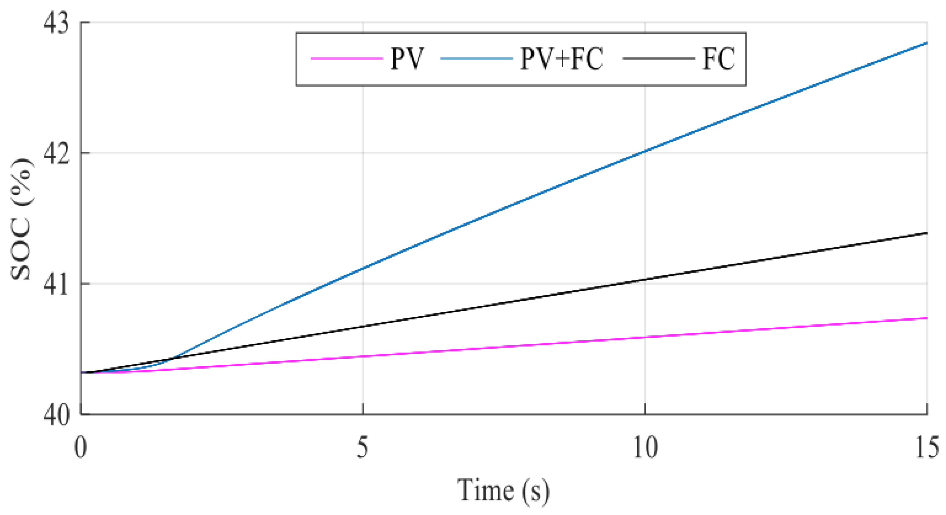 Sustainability 14 02551 g011 Sustainability 14 02551 g011