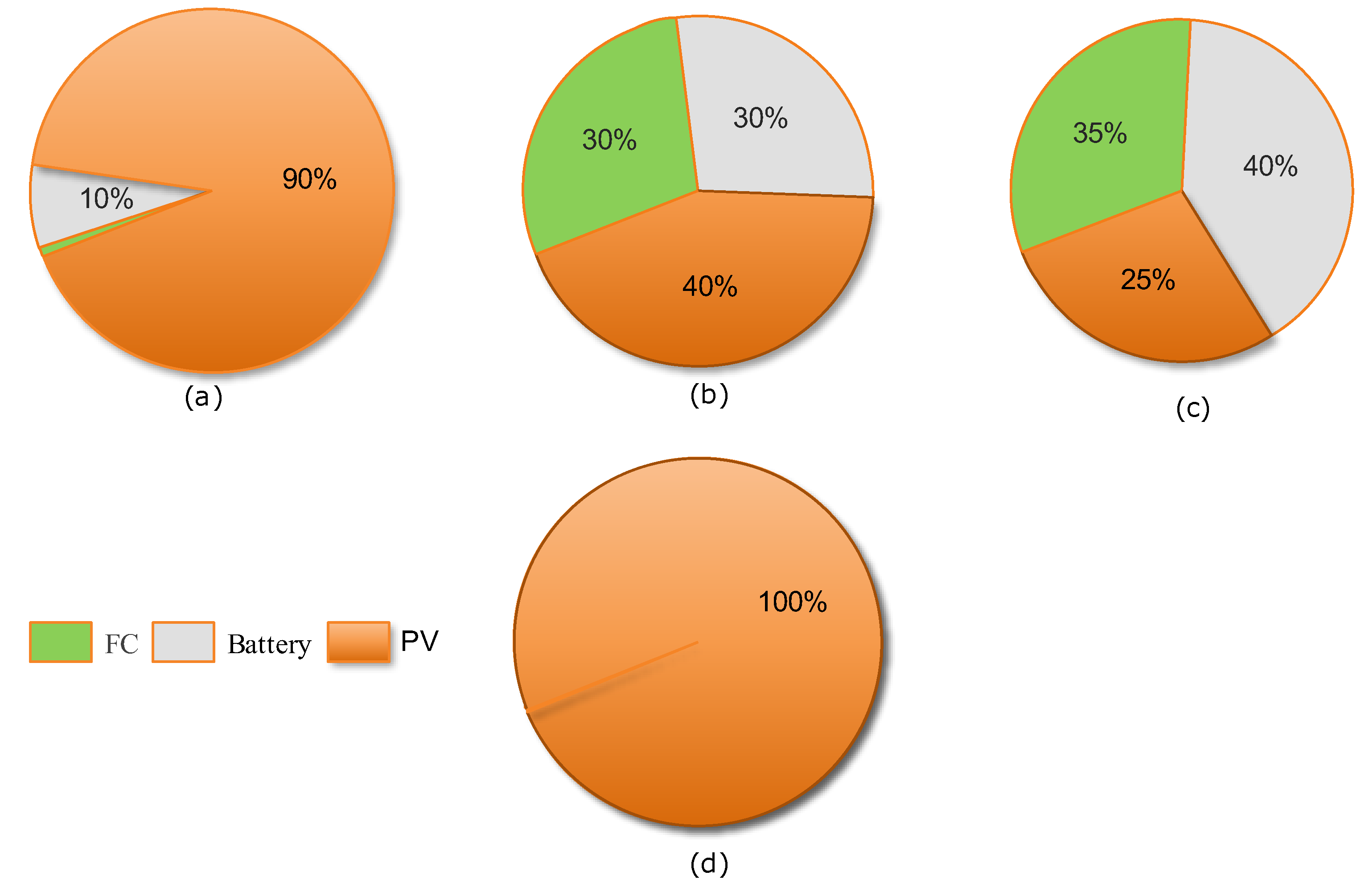 Sustainability 14 02551 g012 Sustainability 14 02551 g012