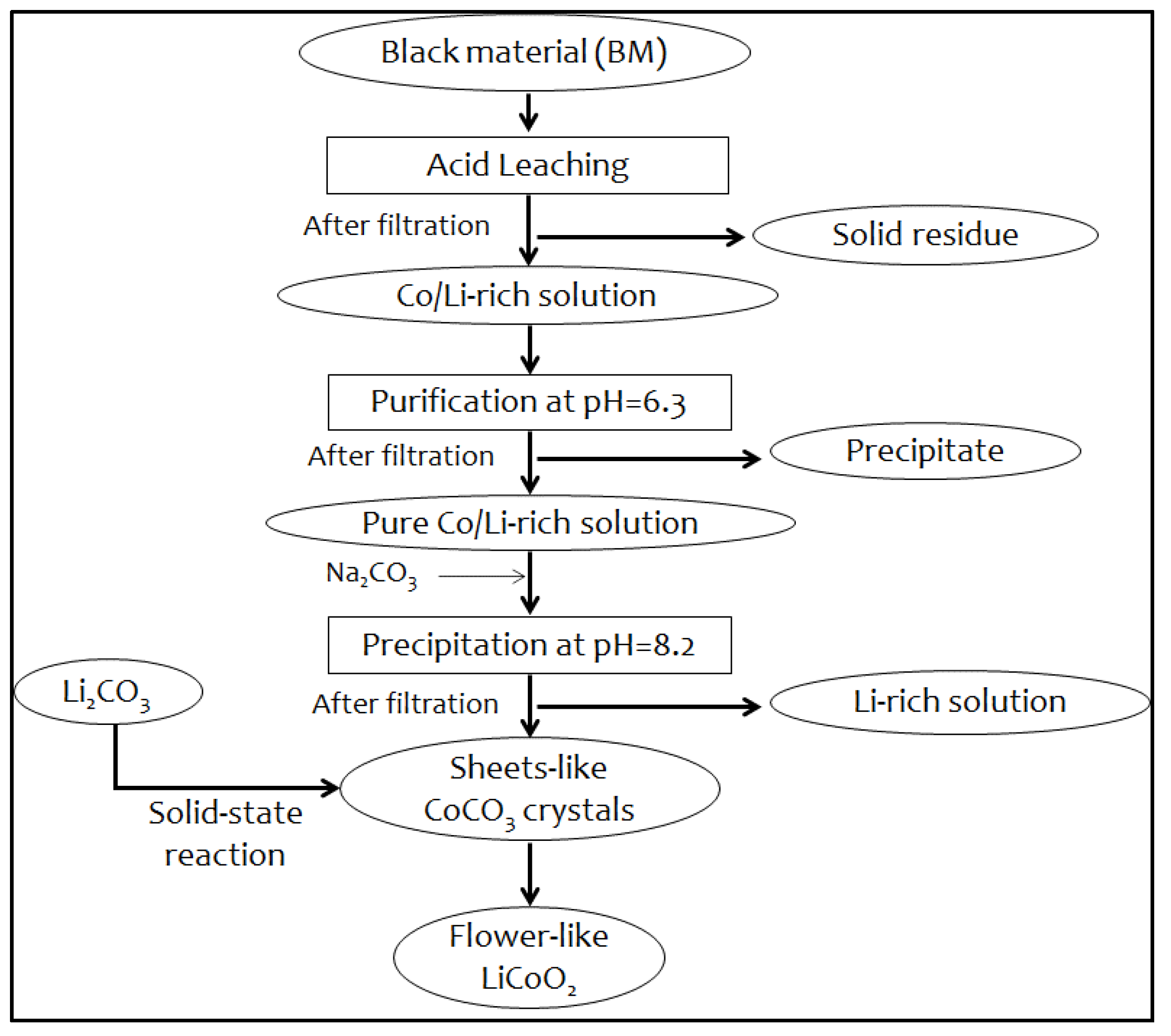 Sustainability 14 02552 g002