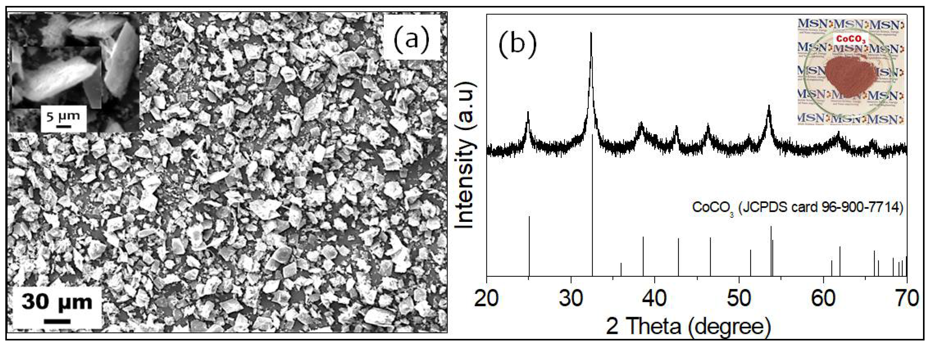 Sustainability 14 02552 g004