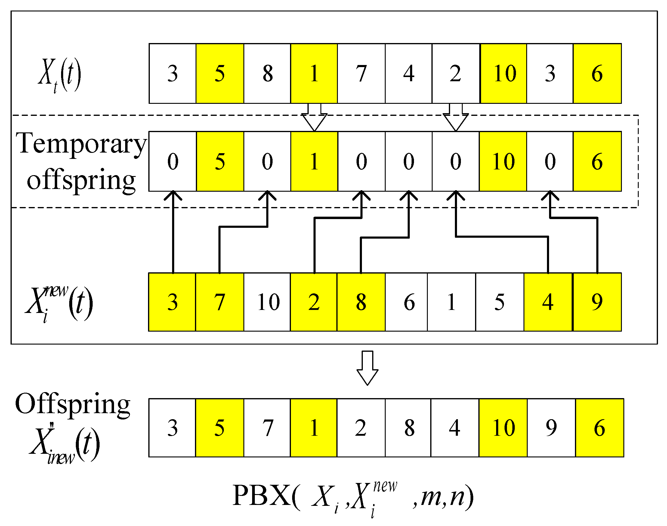 Sustainability 14 02555 g005 550