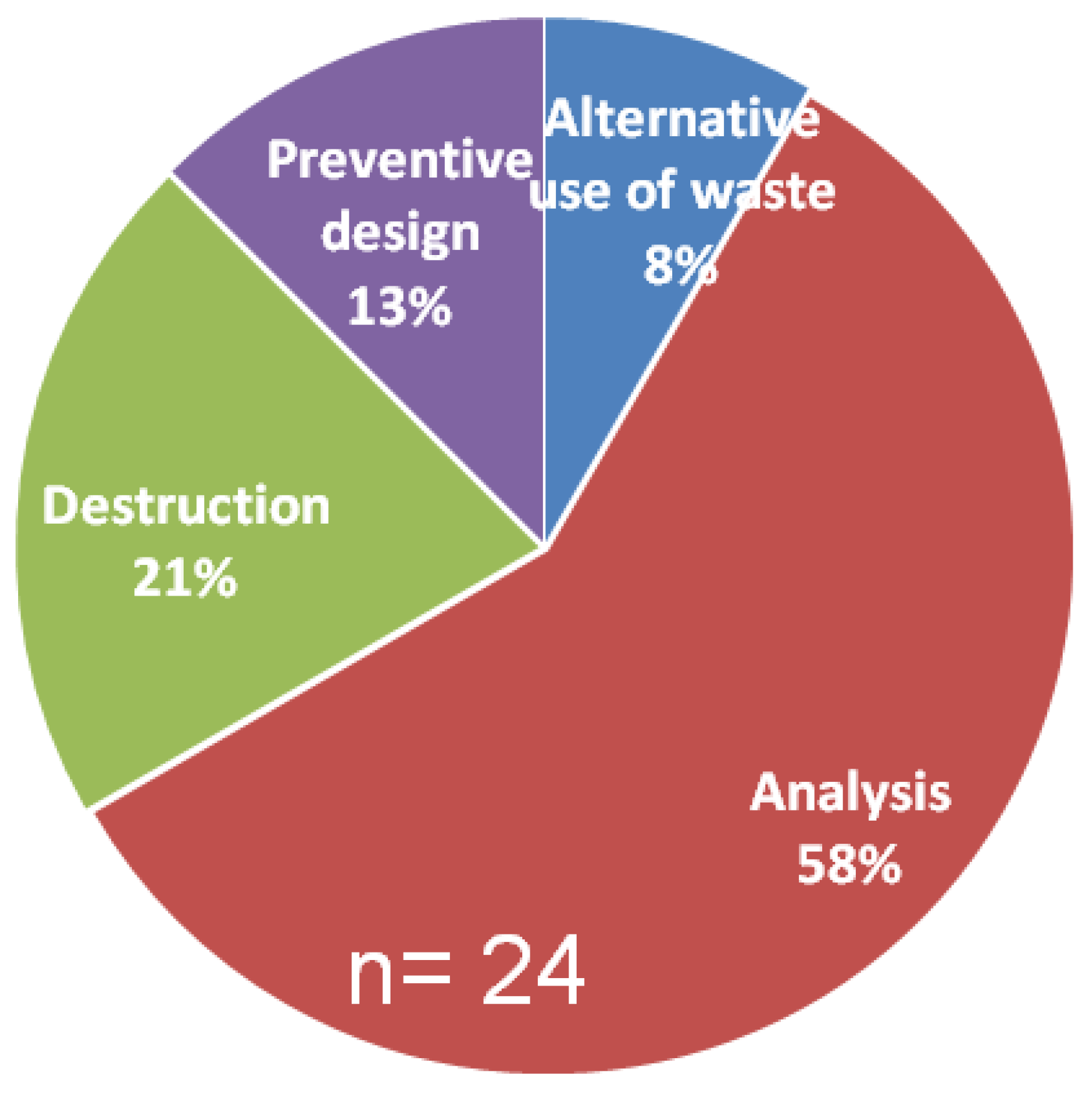 Sustainability 14 02556 g002