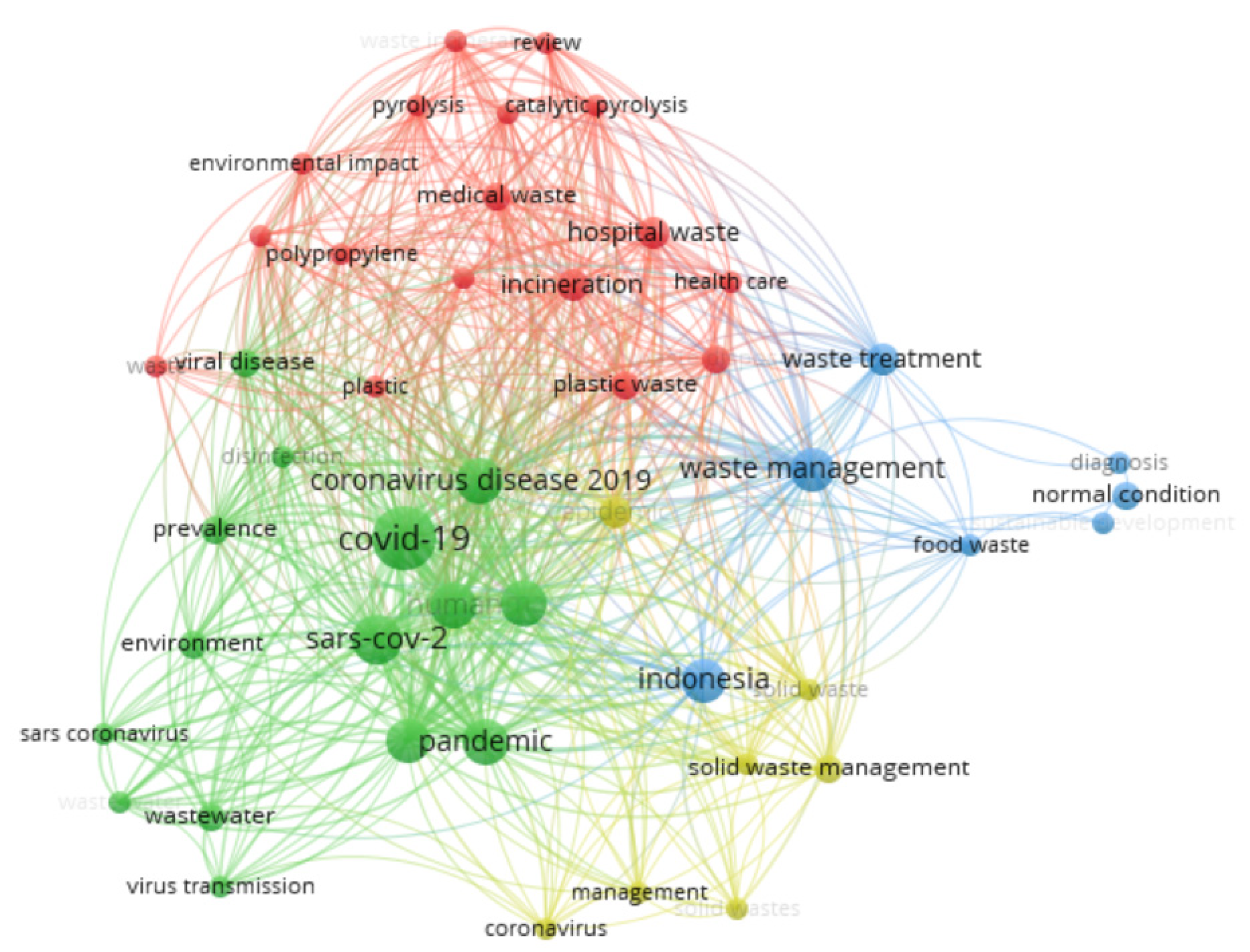 Sustainability 14 02556 g003