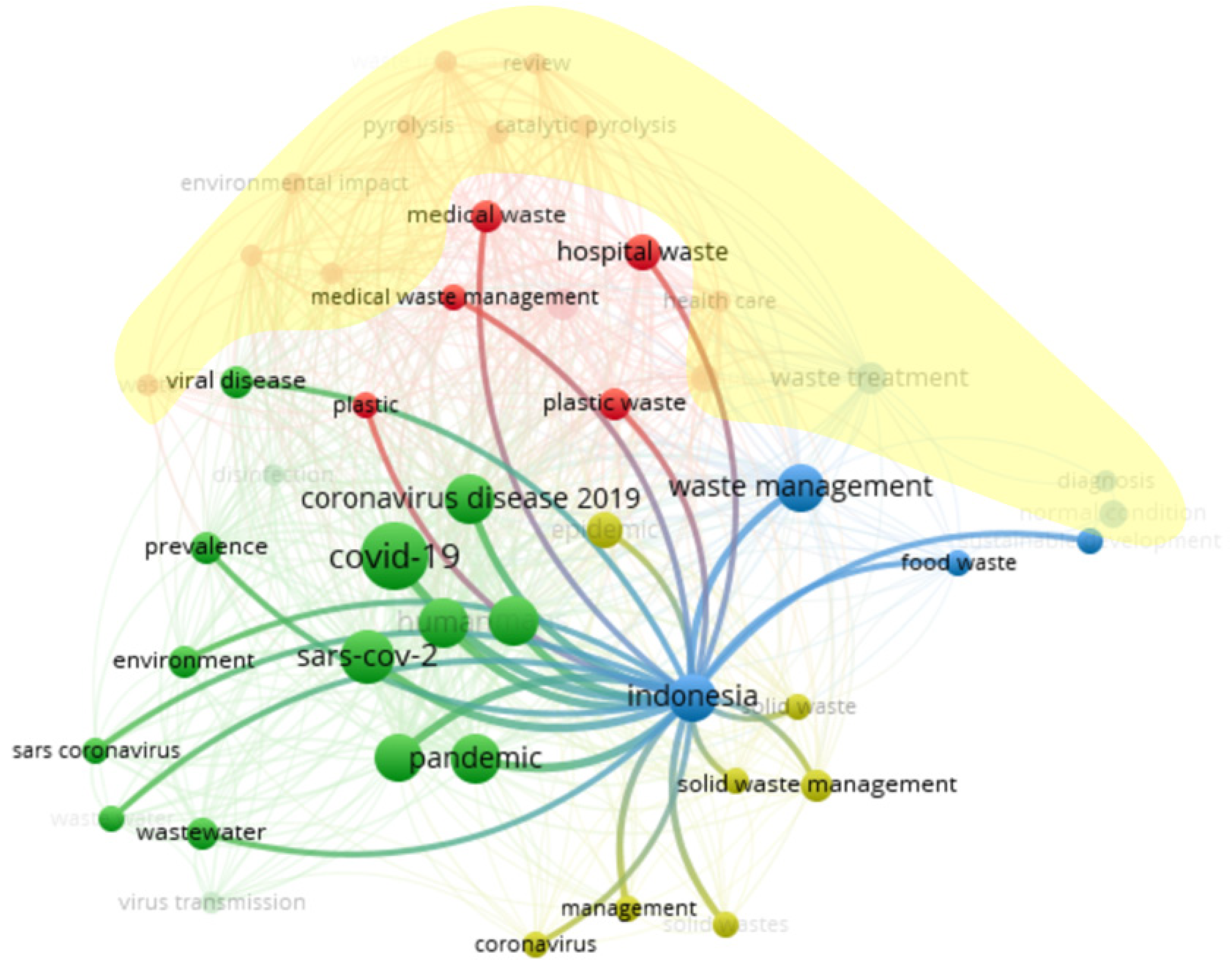 Sustainability 14 02556 g004
