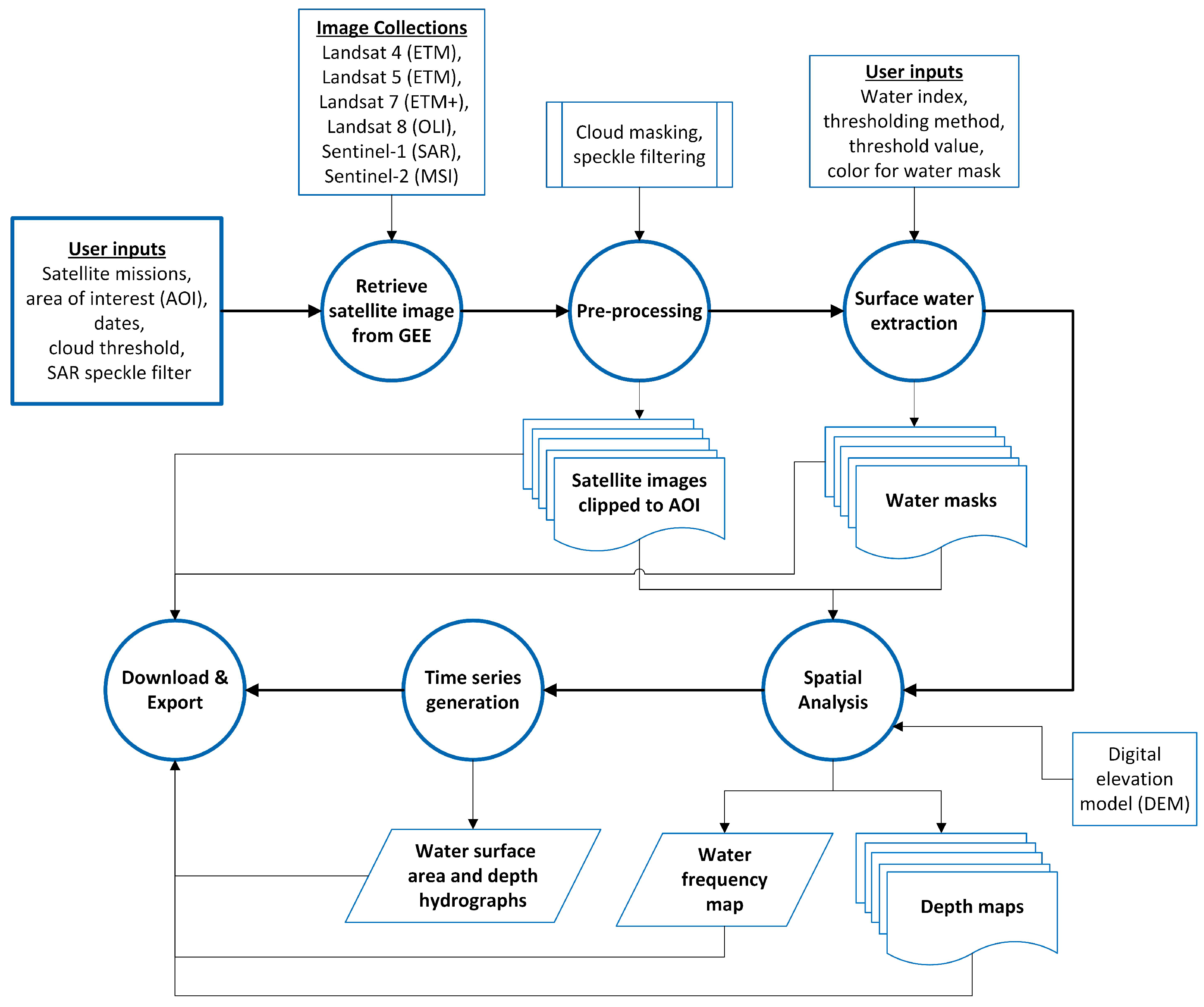Sustainability 14 02557 g001