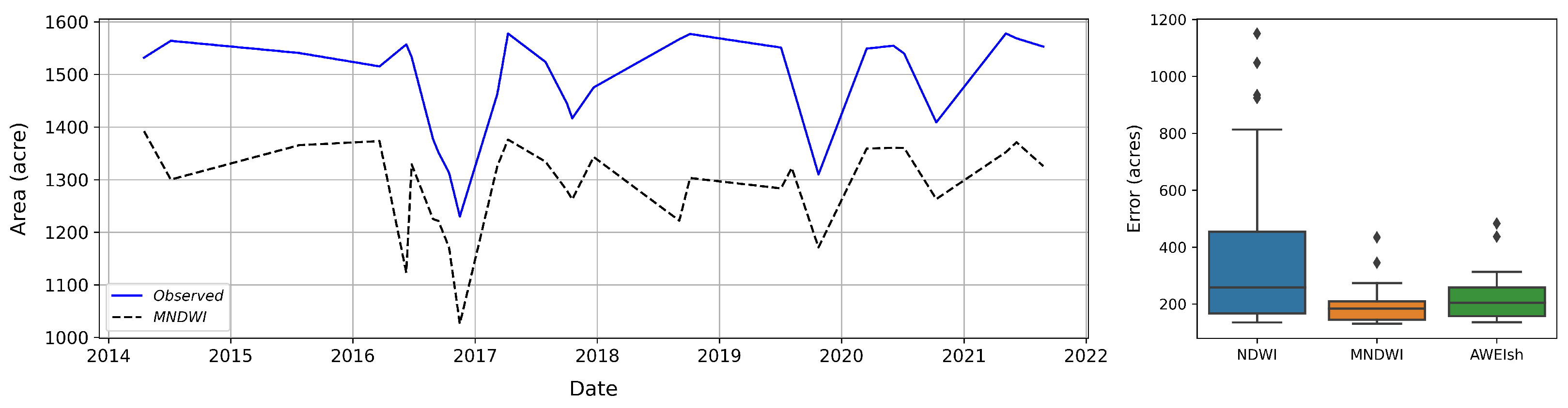 Sustainability 14 02557 g008