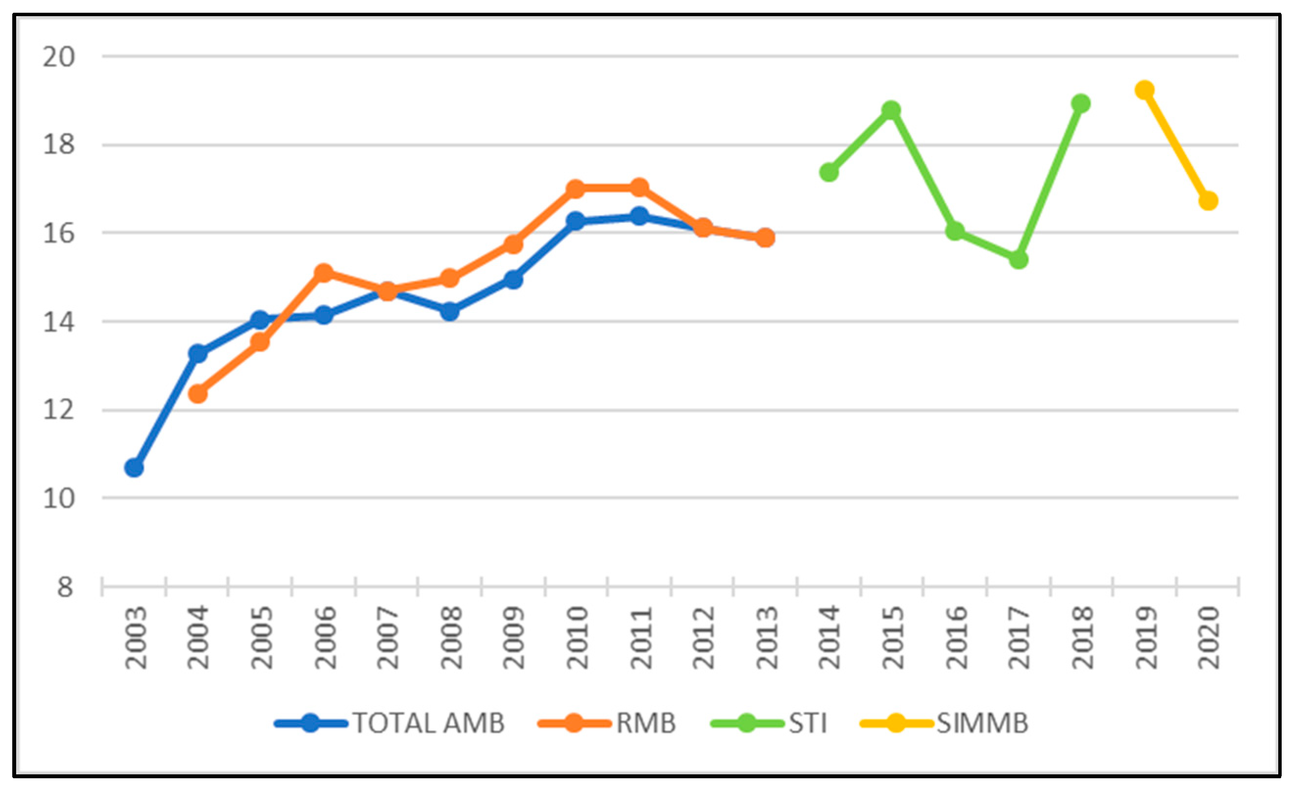 Sustainability 14 02560 g007