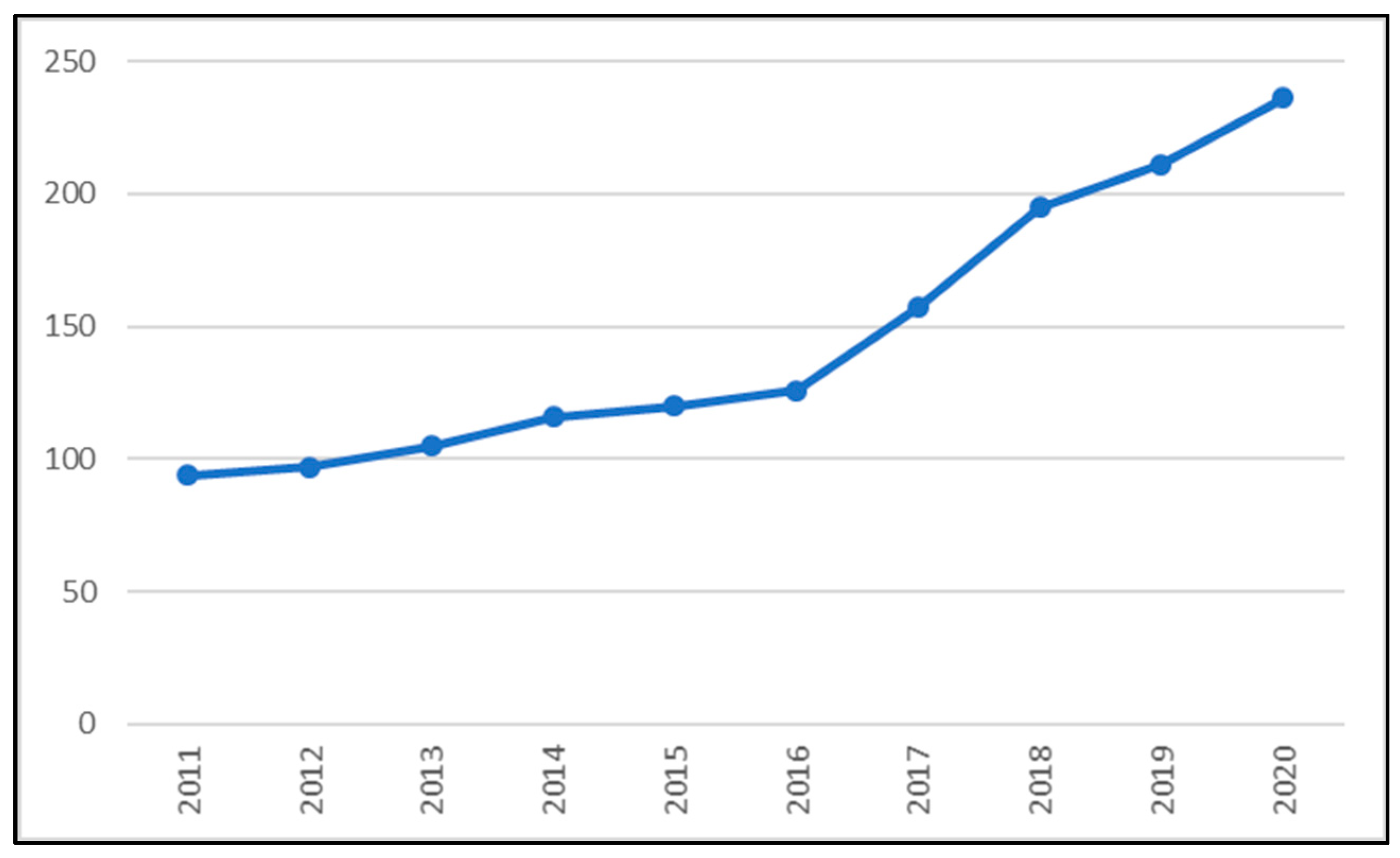 Sustainability 14 02560 g010