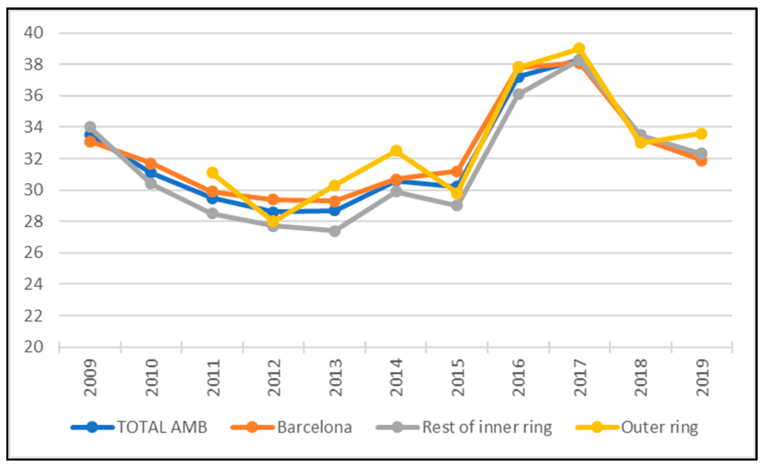 Sustainability 14 02560 g013