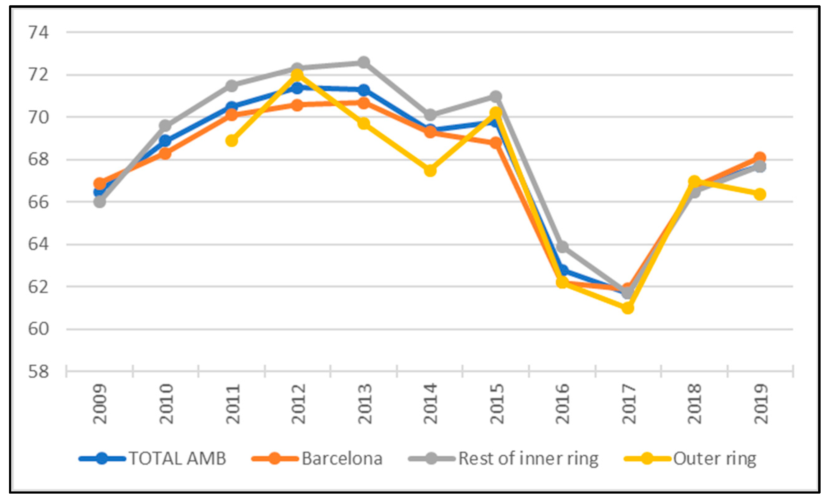 Sustainability 14 02560 g014