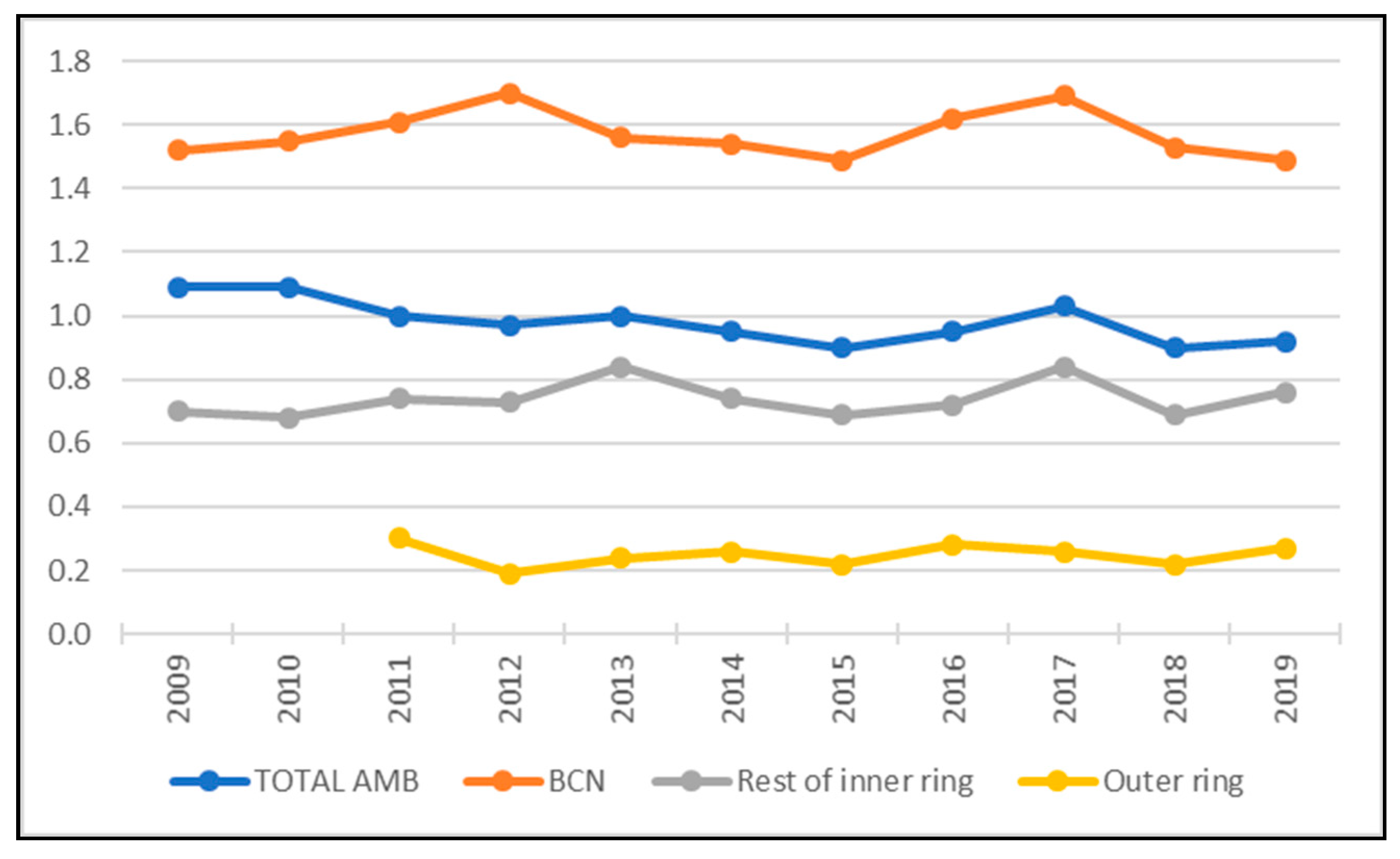 Sustainability 14 02560 g016