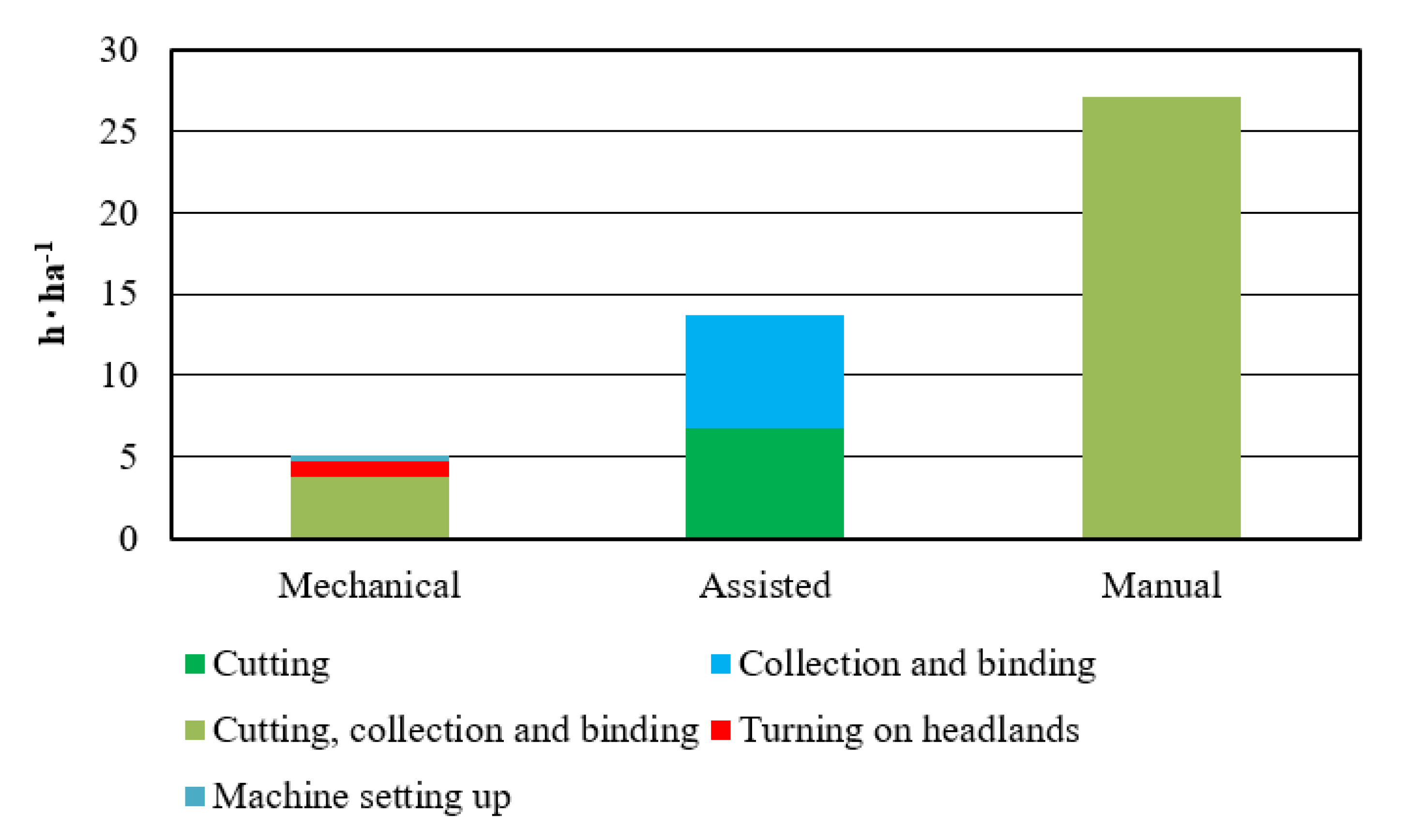 Sustainability 14 02562 g004 550