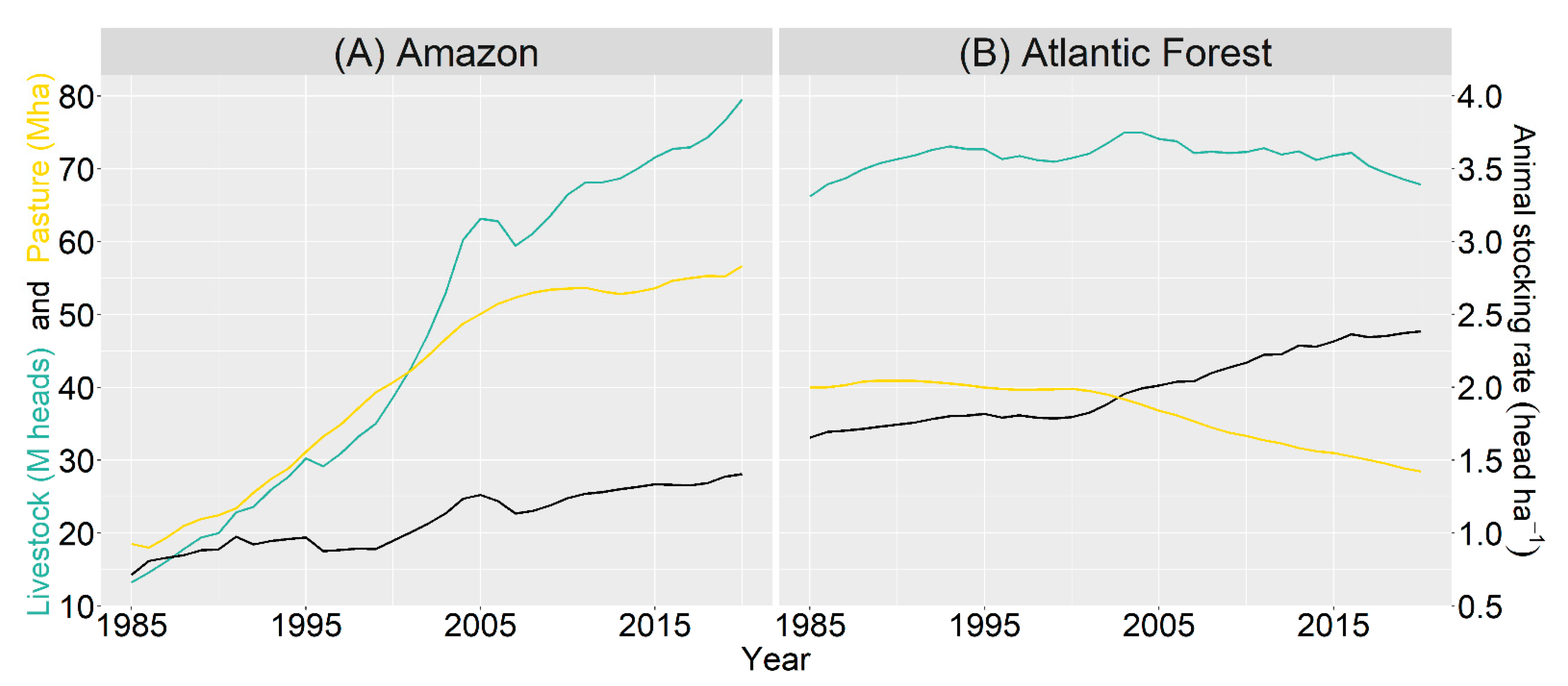 Sustainability 14 02563 g005