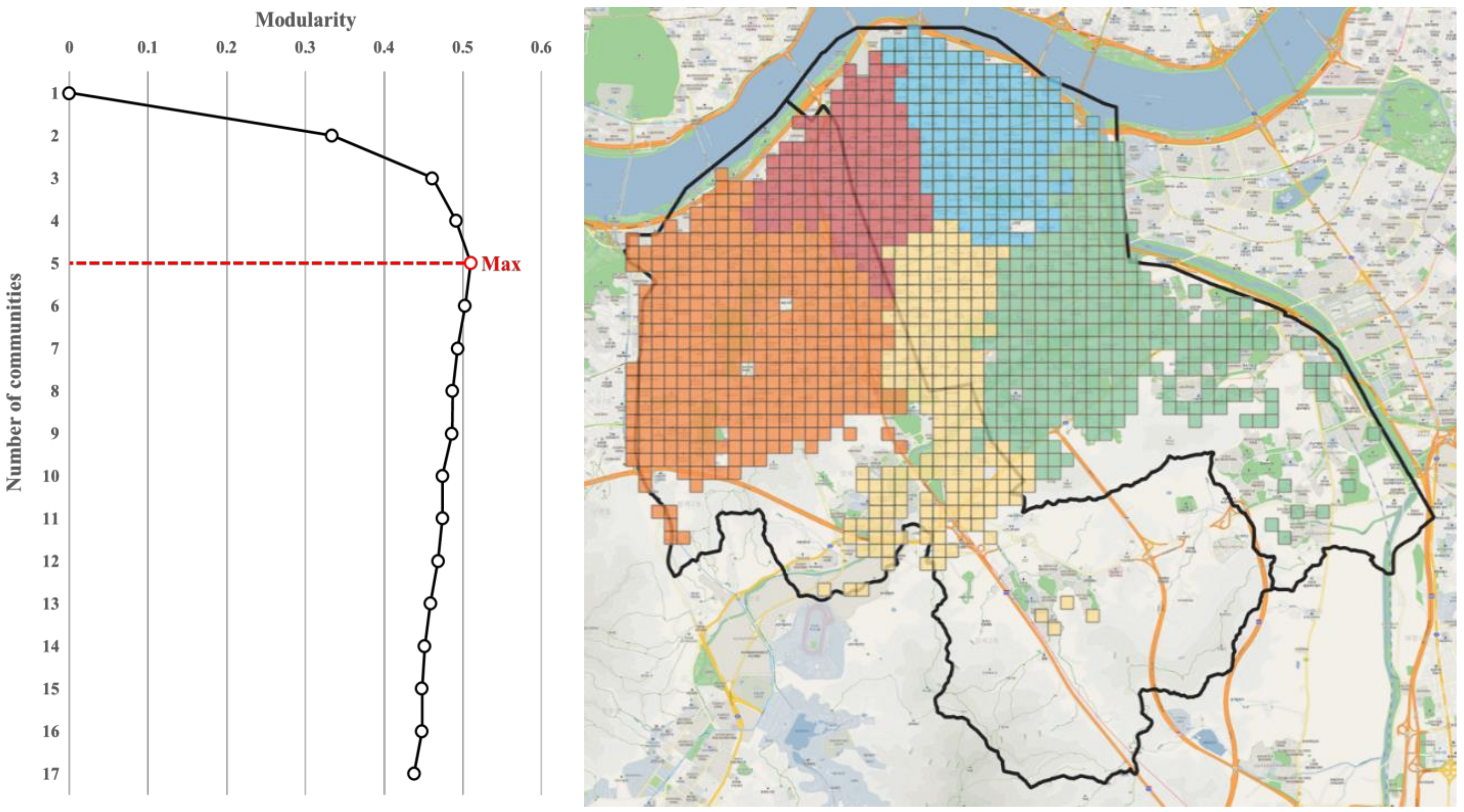 Sustainability 14 02564 g002