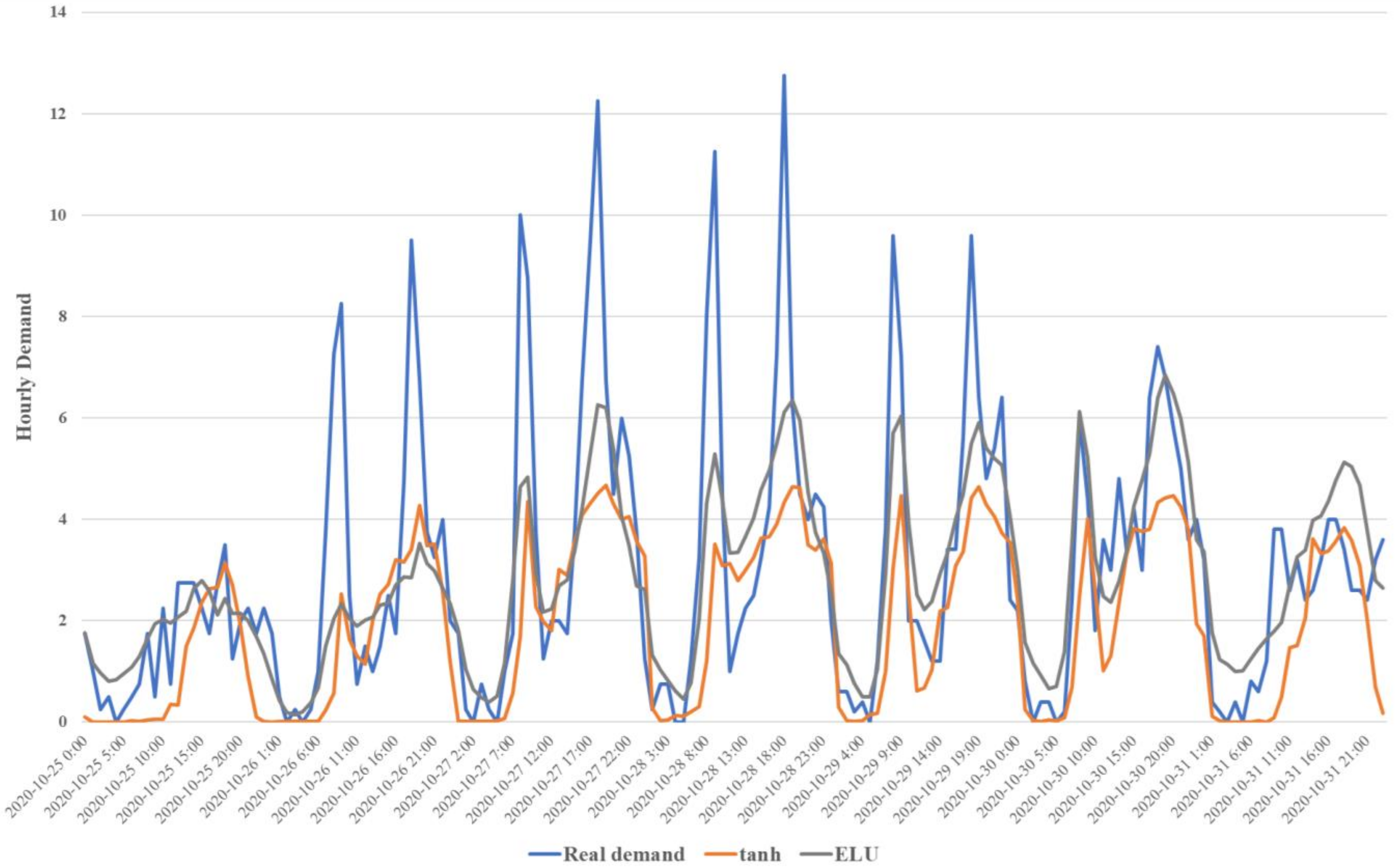 Sustainability 14 02564 g004