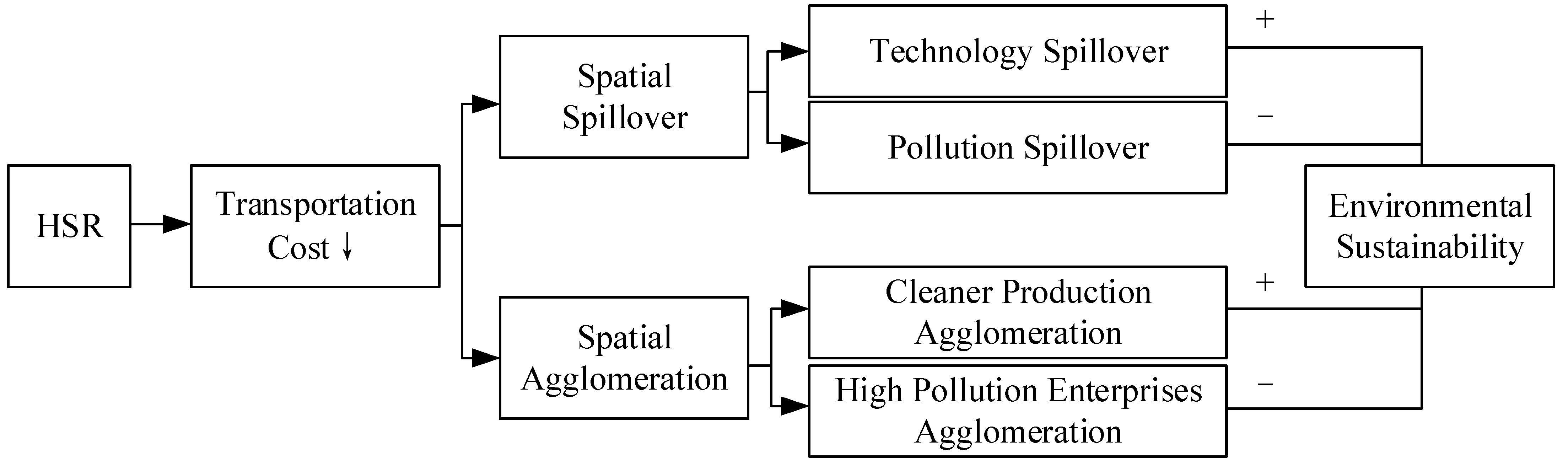 Sustainability 14 02567 g001 550