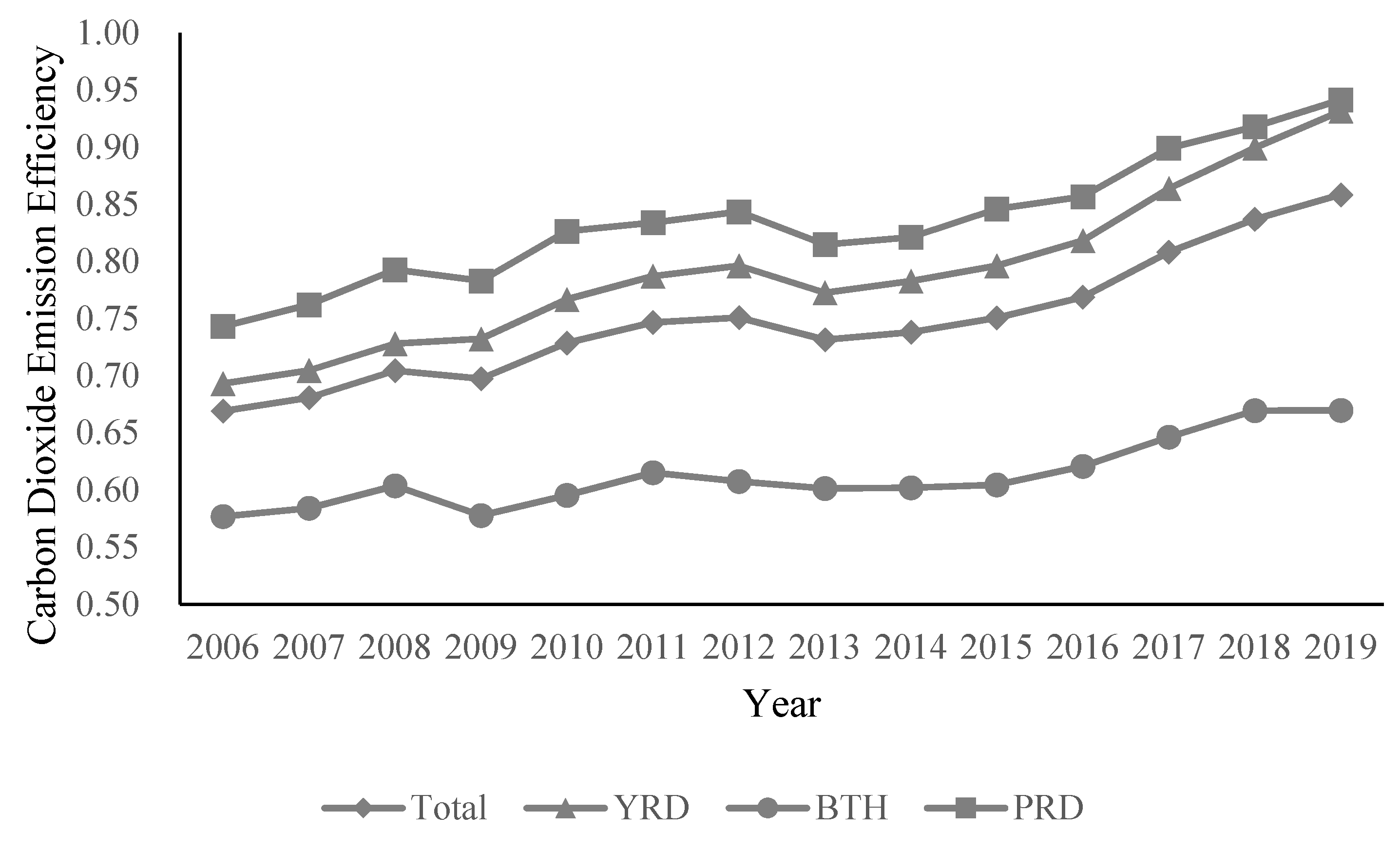 Sustainability 14 02567 g002 550