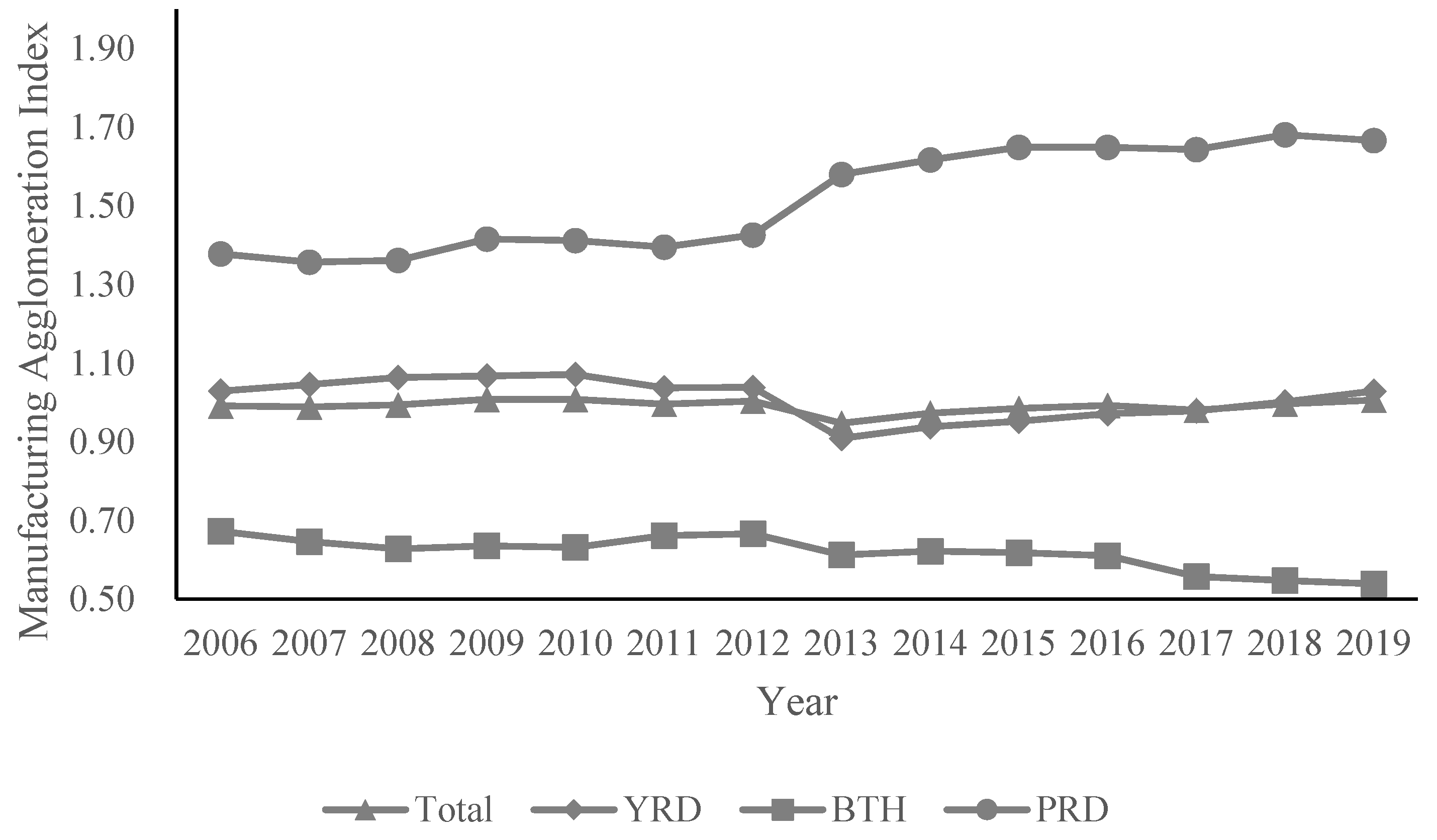 Sustainability 14 02567 g004 550