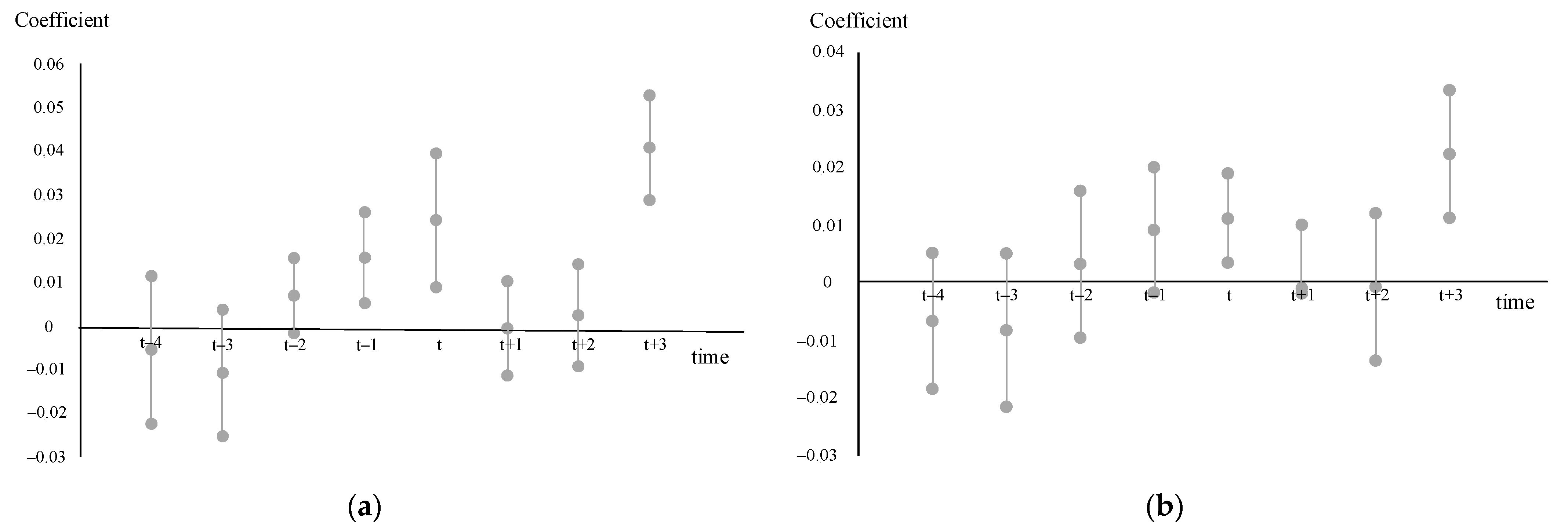 Sustainability 14 02567 g005 550