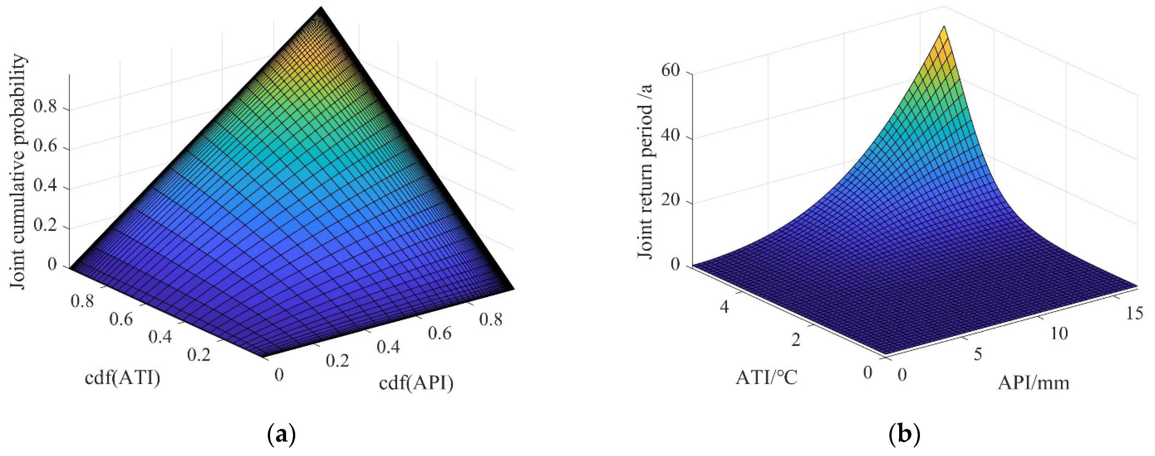 Sustainability 14 02568 g004