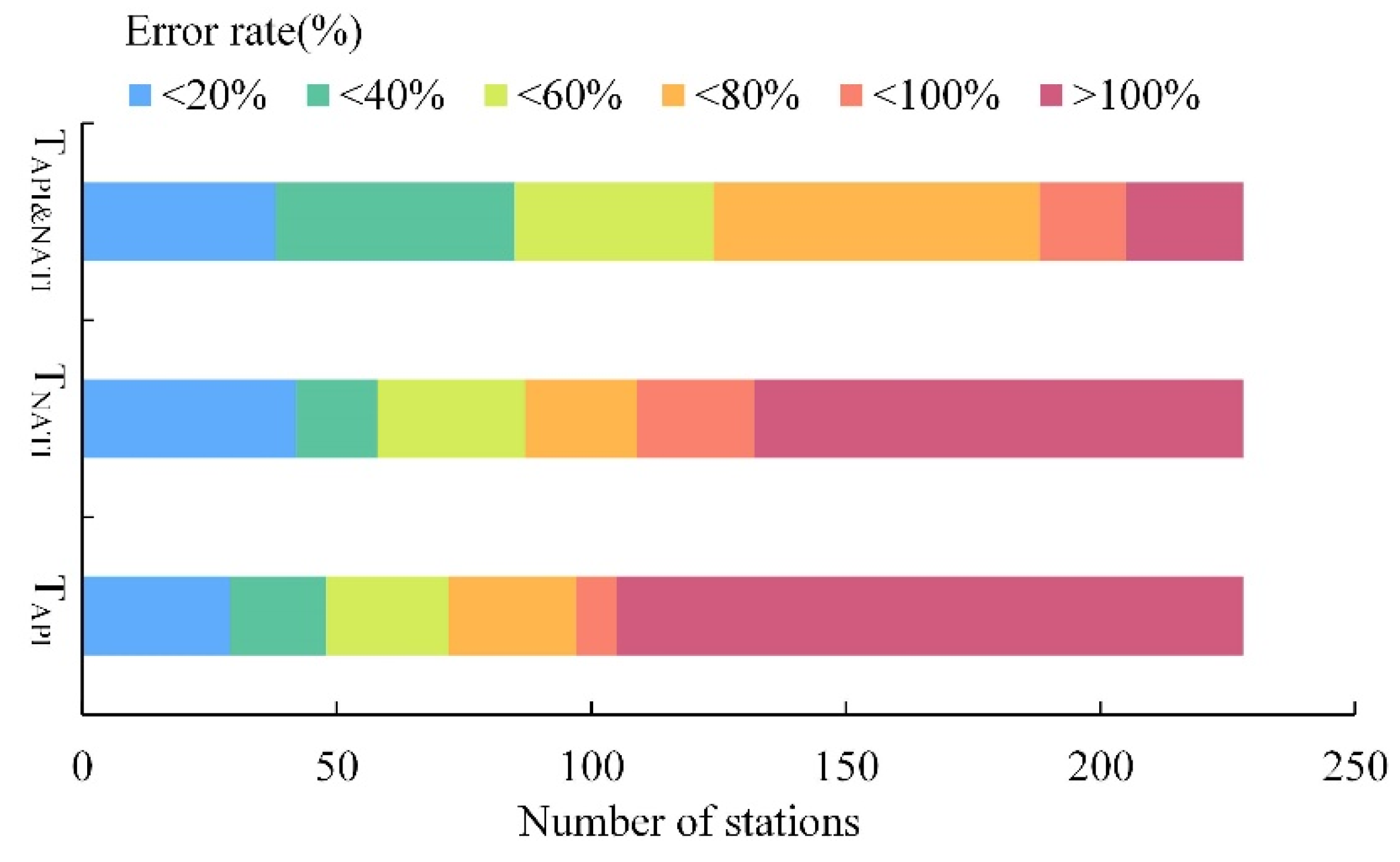 Sustainability 14 02568 g005
