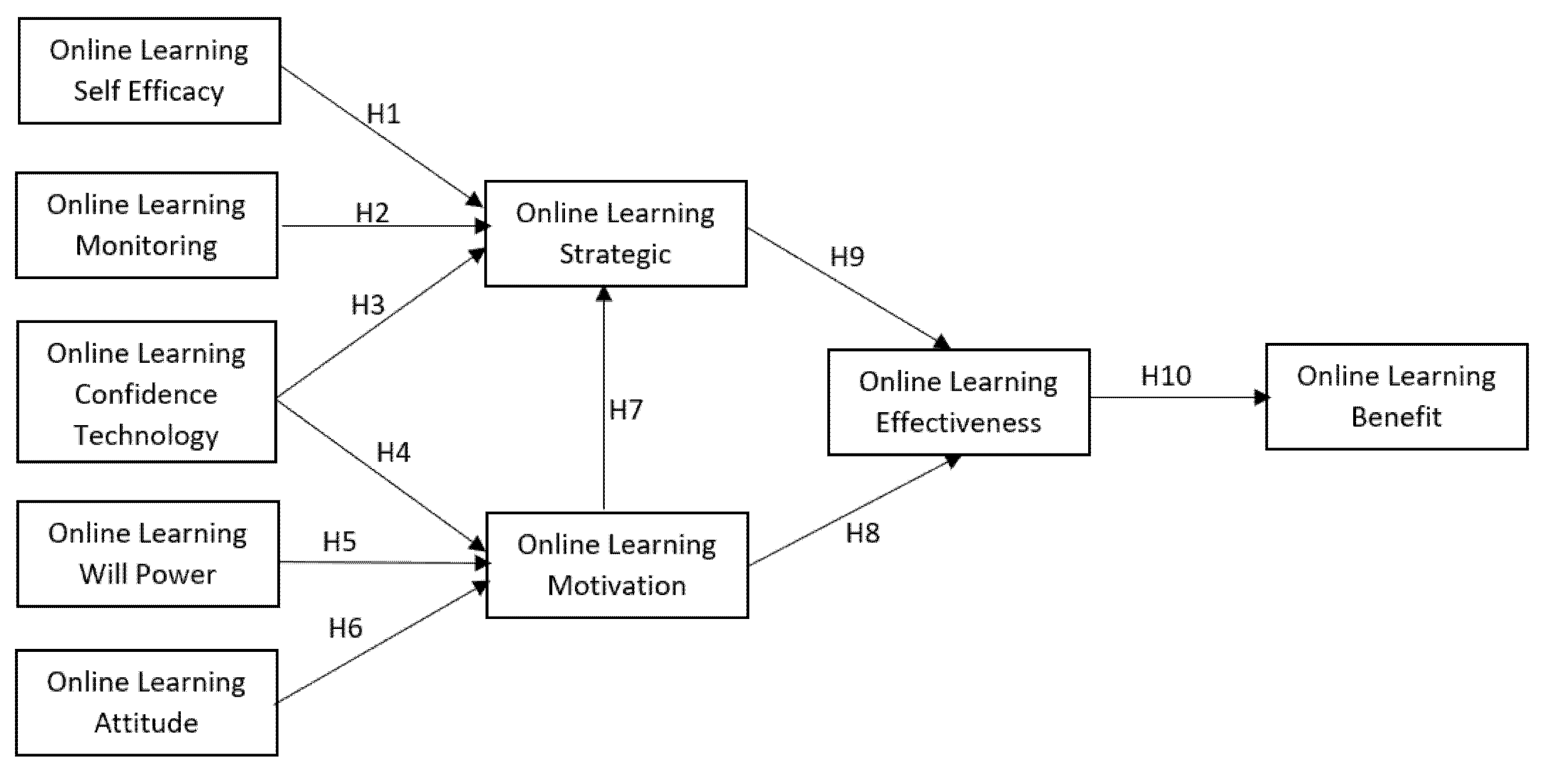 Sustainability 14 02570 g001 Sustainability 14 02570 g001