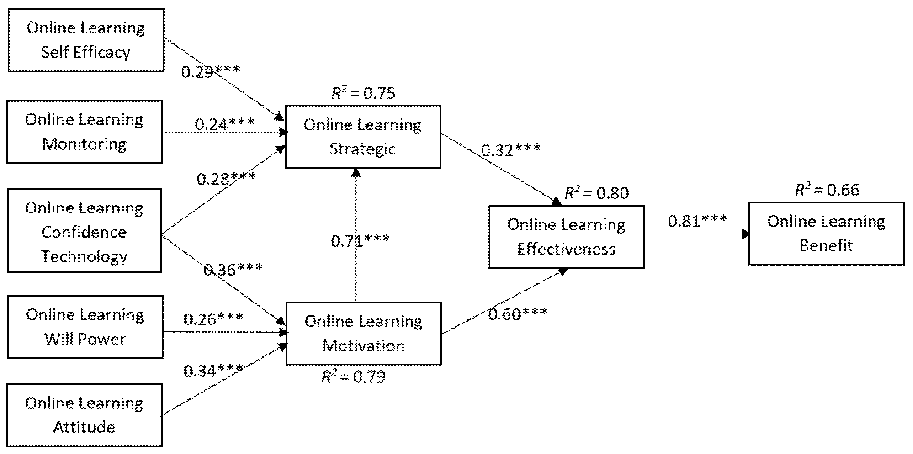 Sustainability 14 02570 g002 Sustainability 14 02570 g002