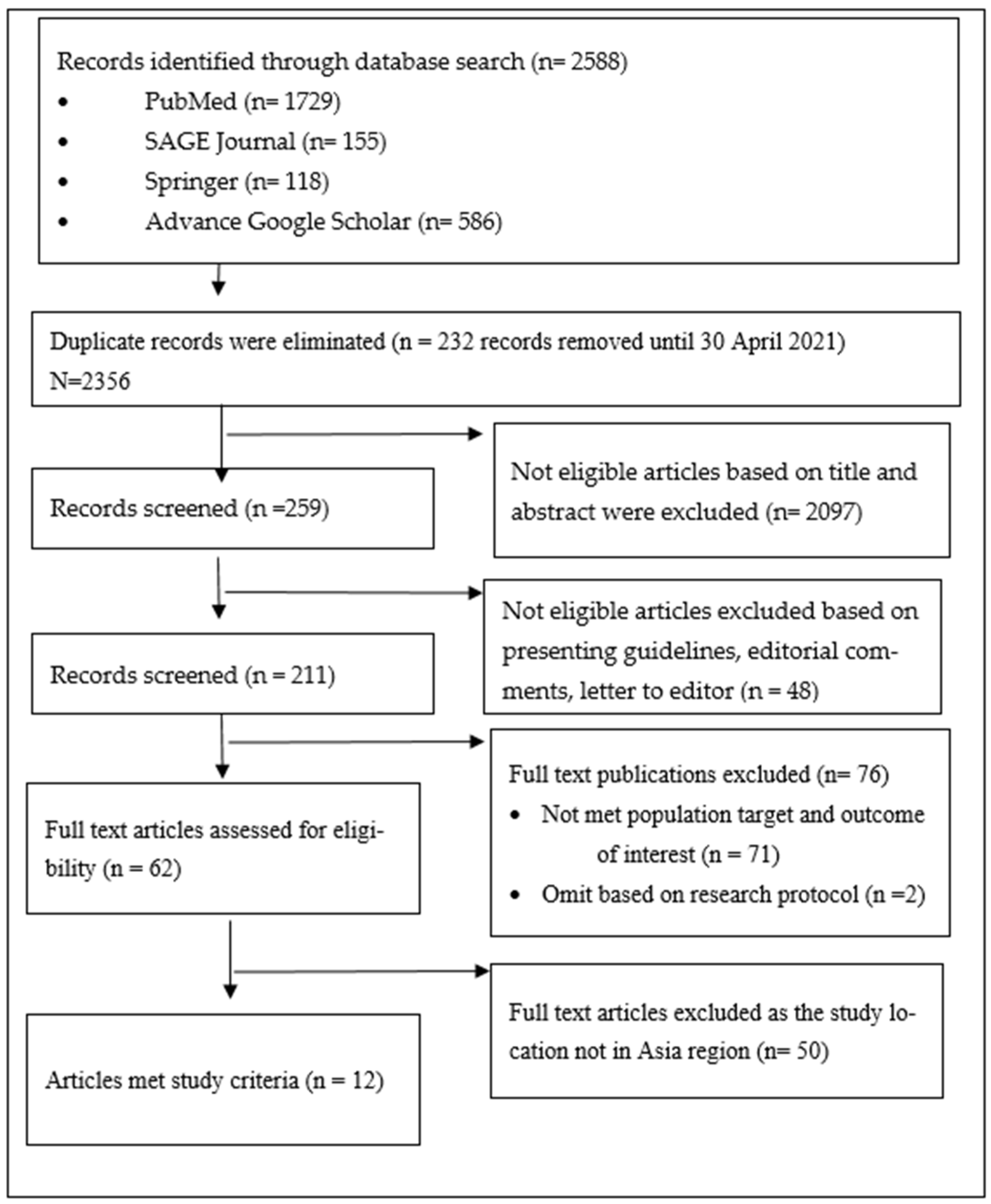 Sustainability 14 02573 g001 Sustainability 14 02573 g001