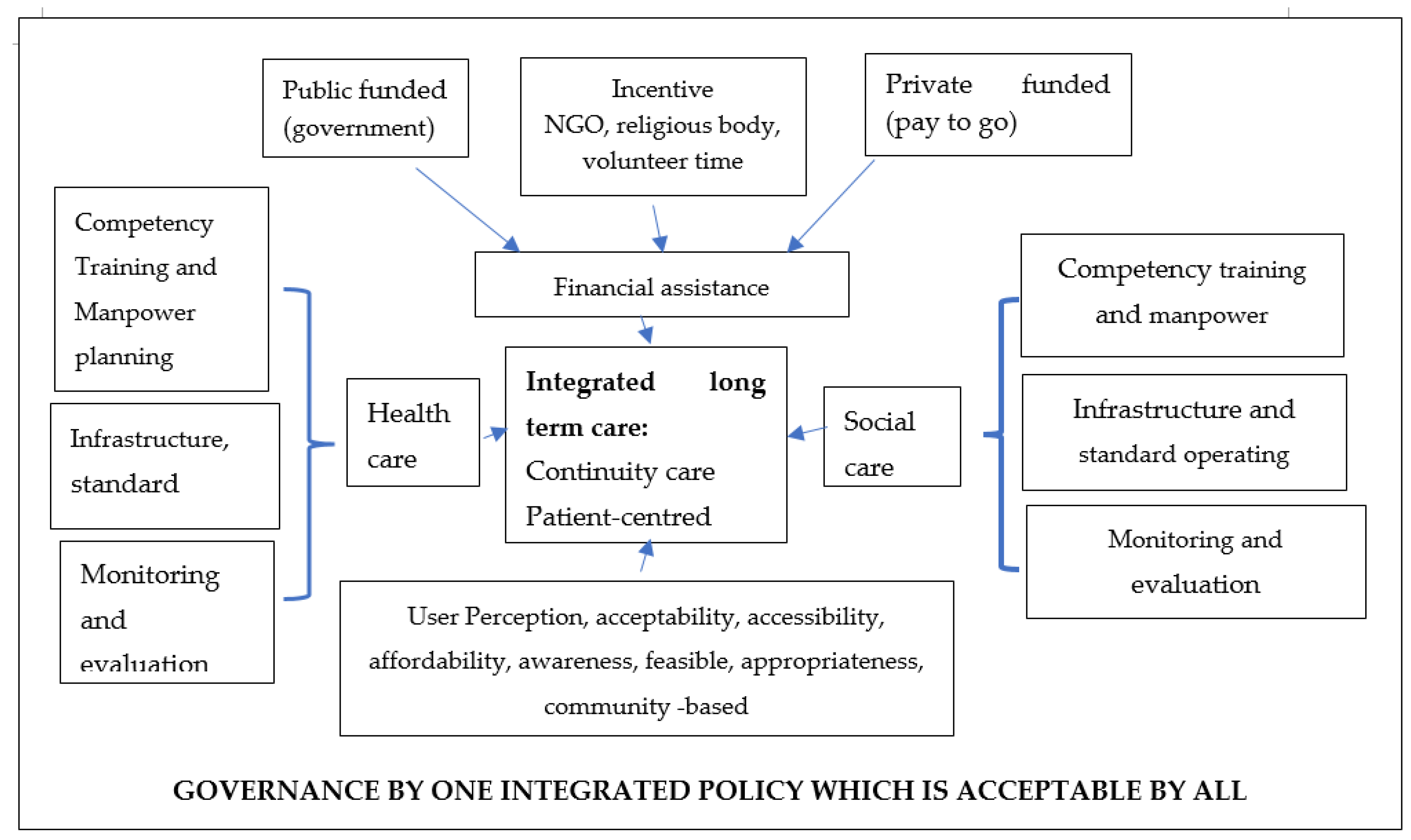 Sustainability 14 02573 g002 Sustainability 14 02573 g002