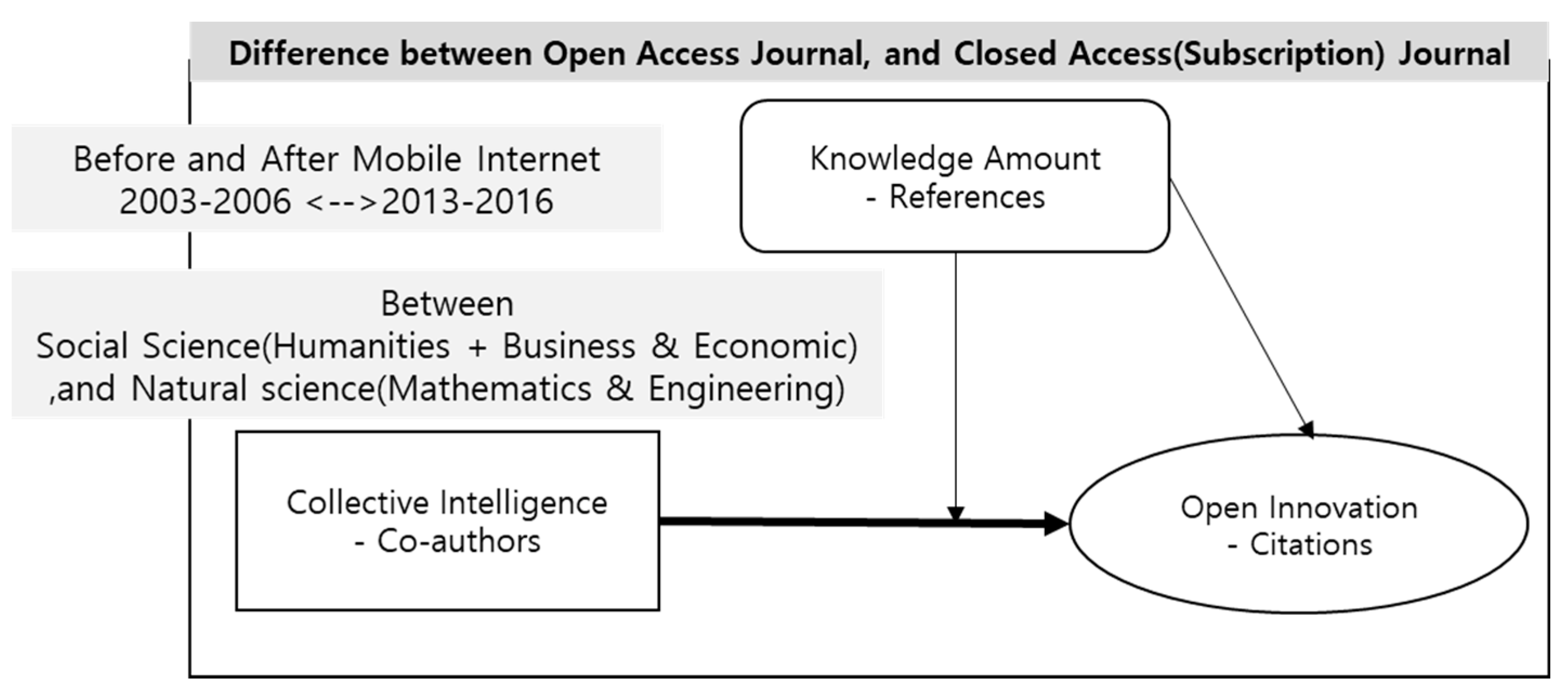 Sustainability 14 02574 g001