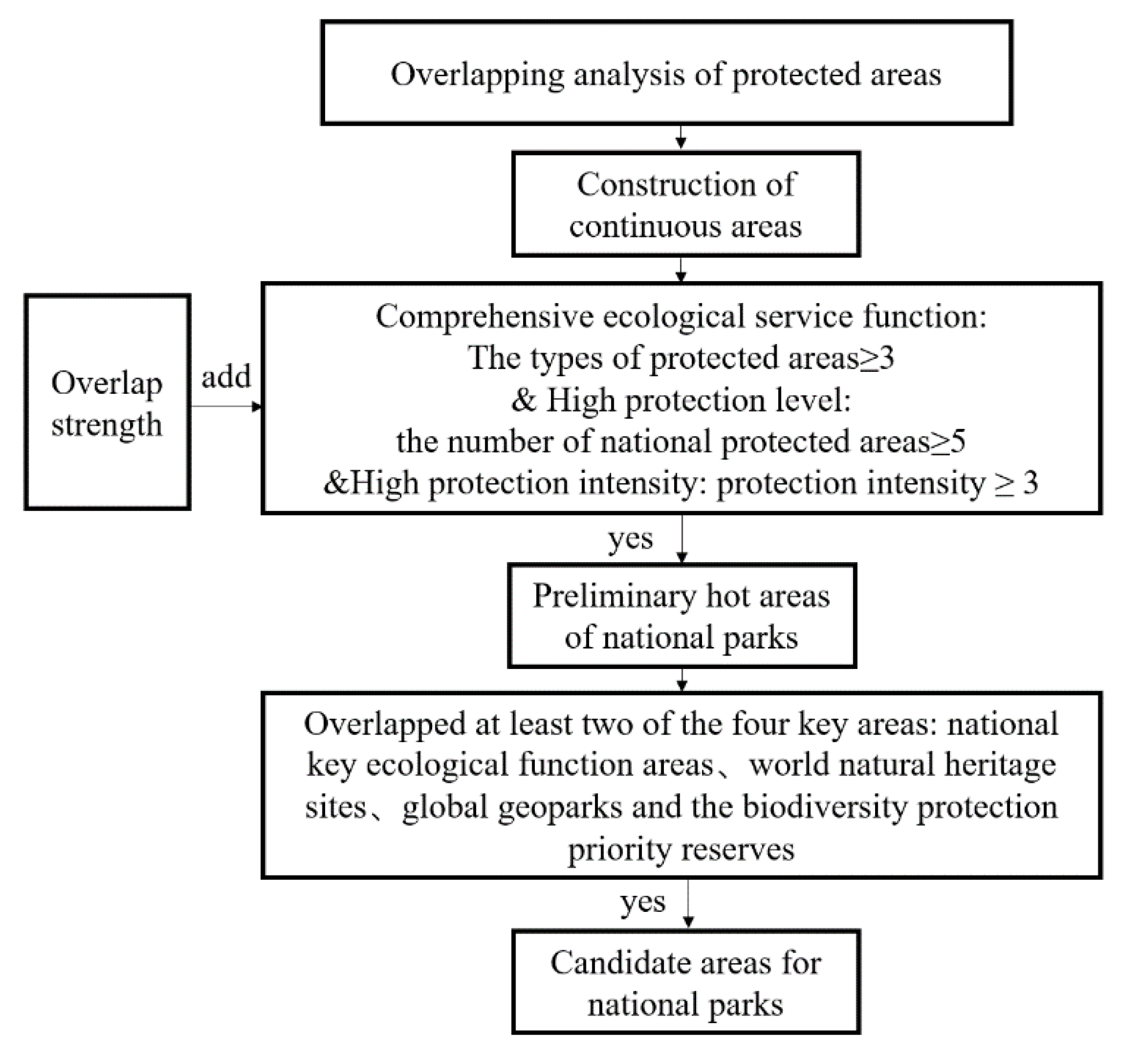 Sustainability 14 02578 g003