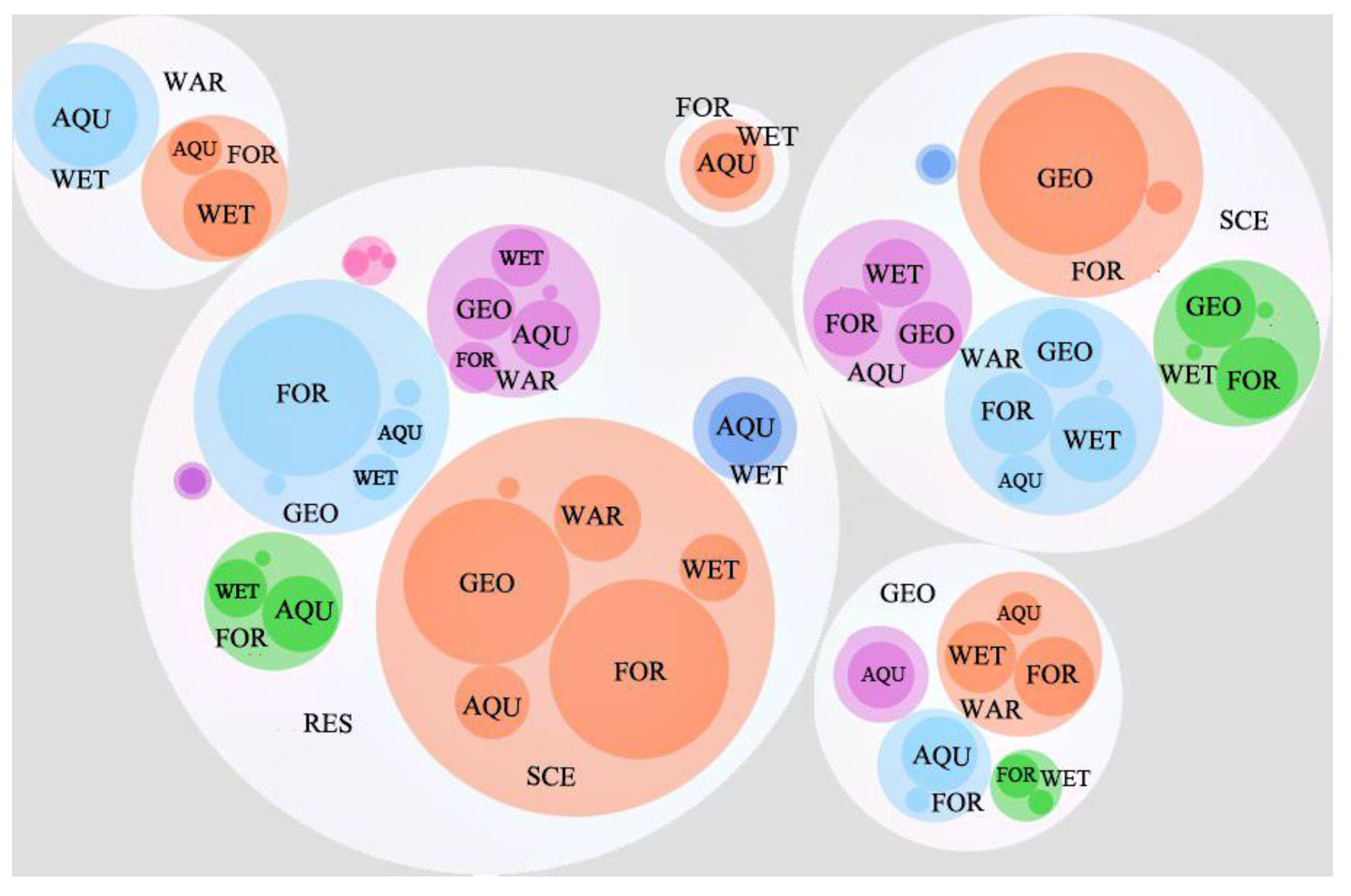 Sustainability 14 02578 g005