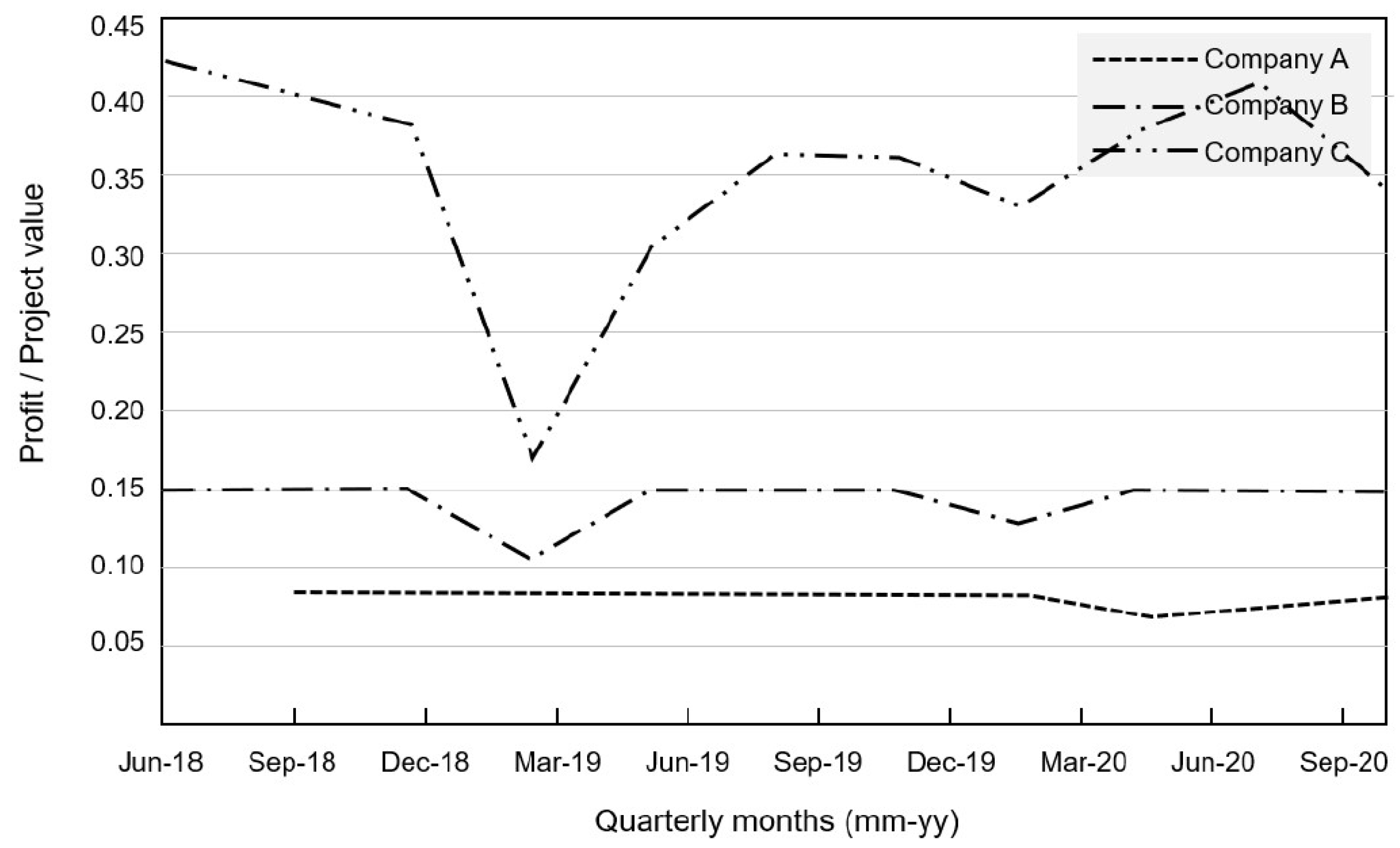 Sustainability 14 02580 g005 550