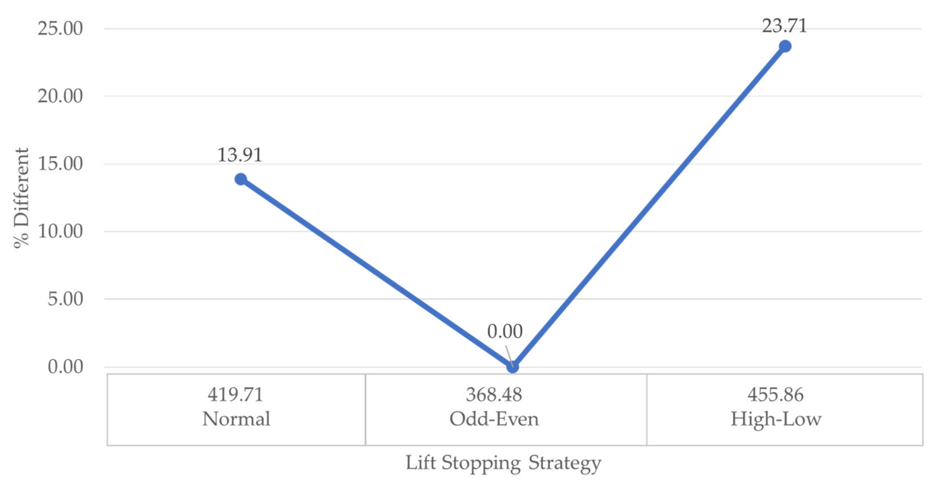 Sustainability 14 02581 g002 550