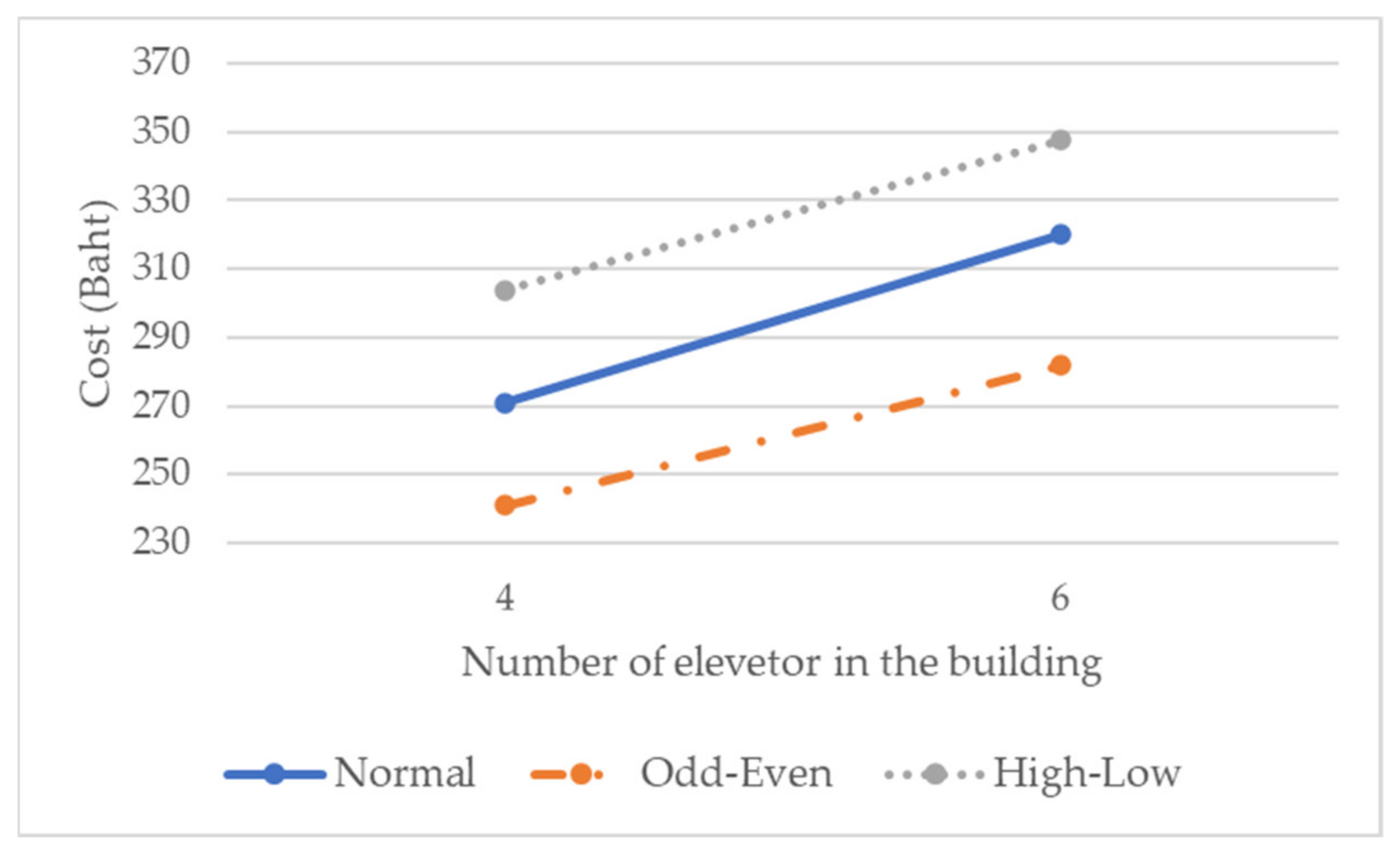 Sustainability 14 02581 g003 550