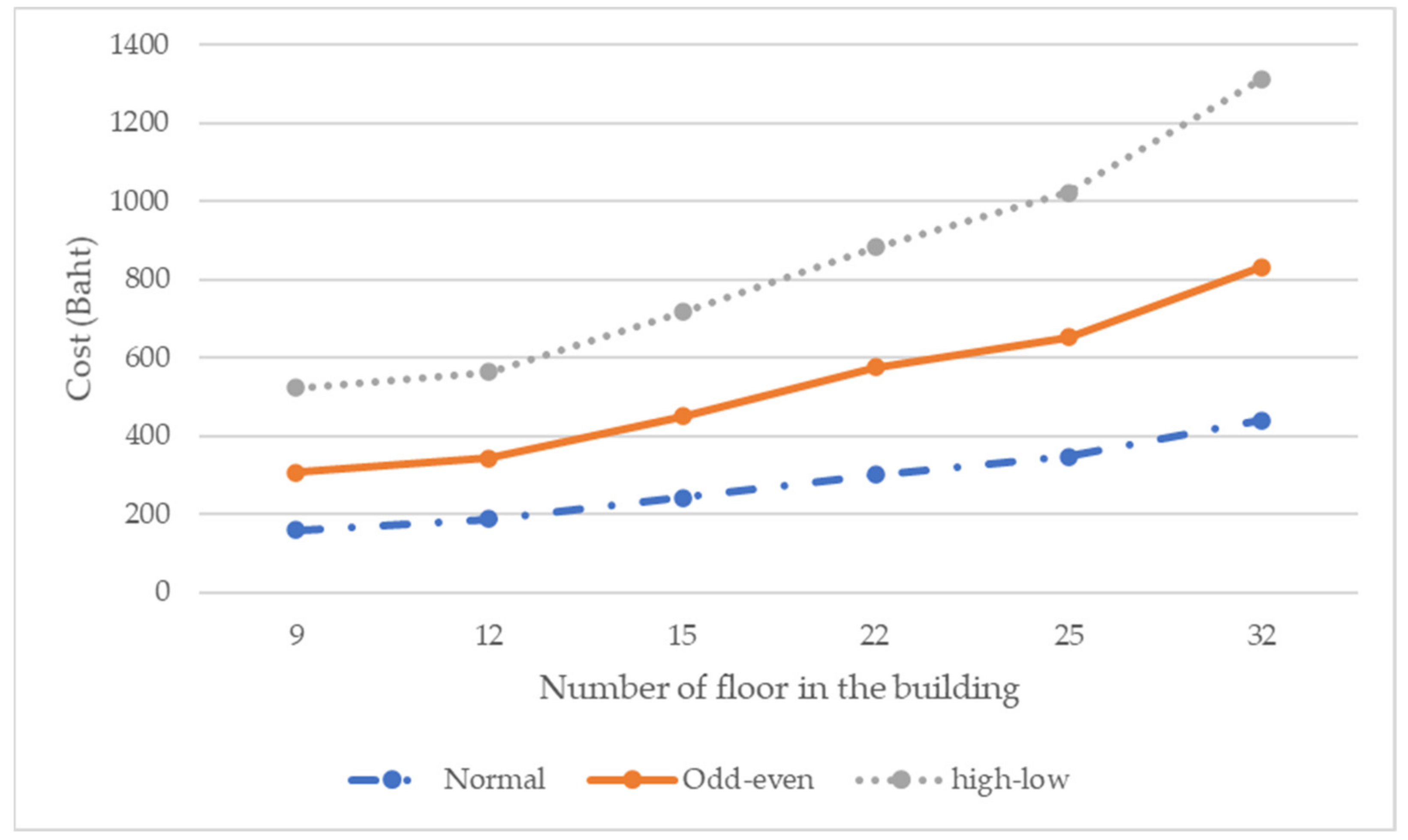 Sustainability 14 02581 g004 550