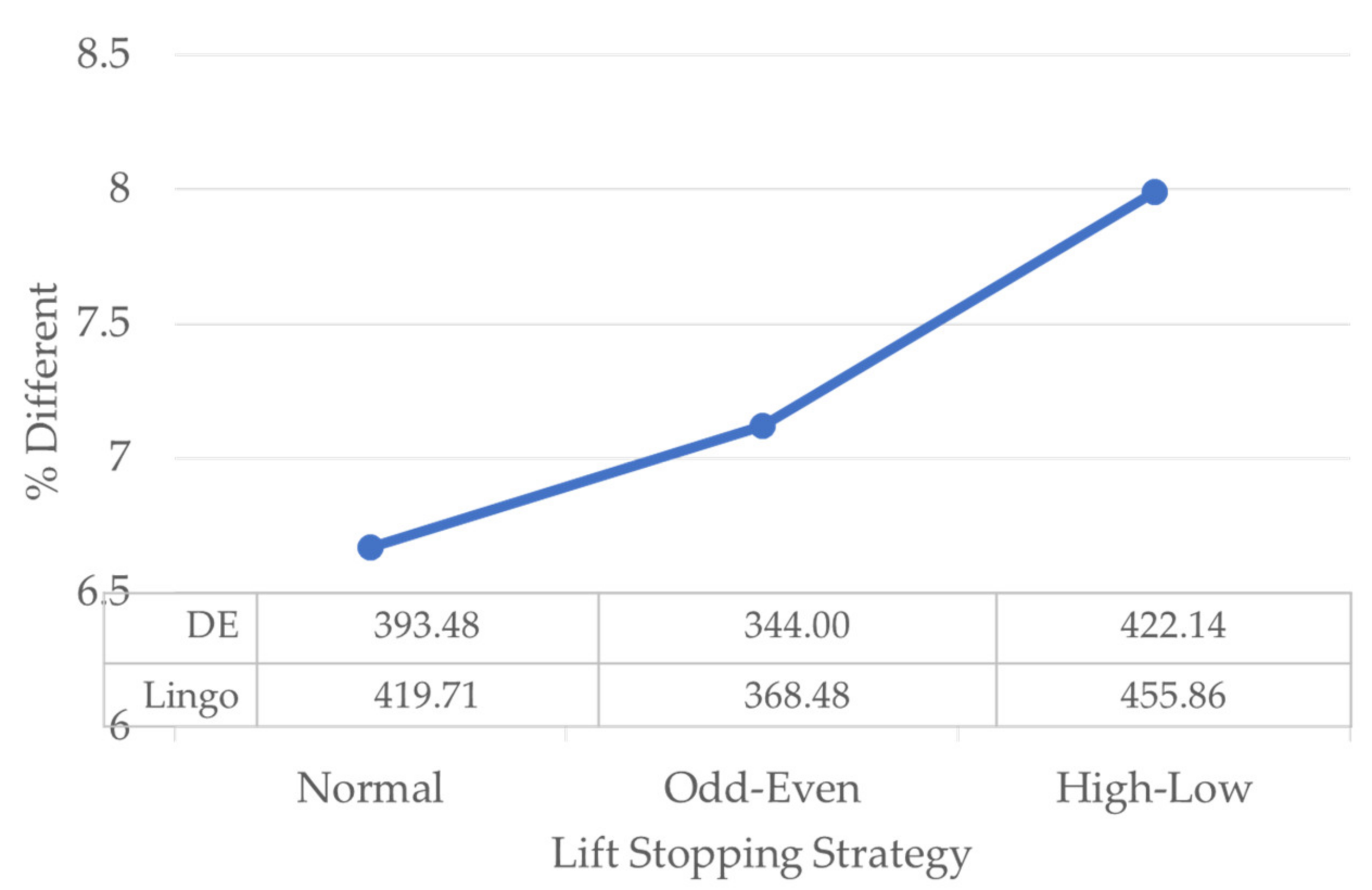 Sustainability 14 02581 g005 550