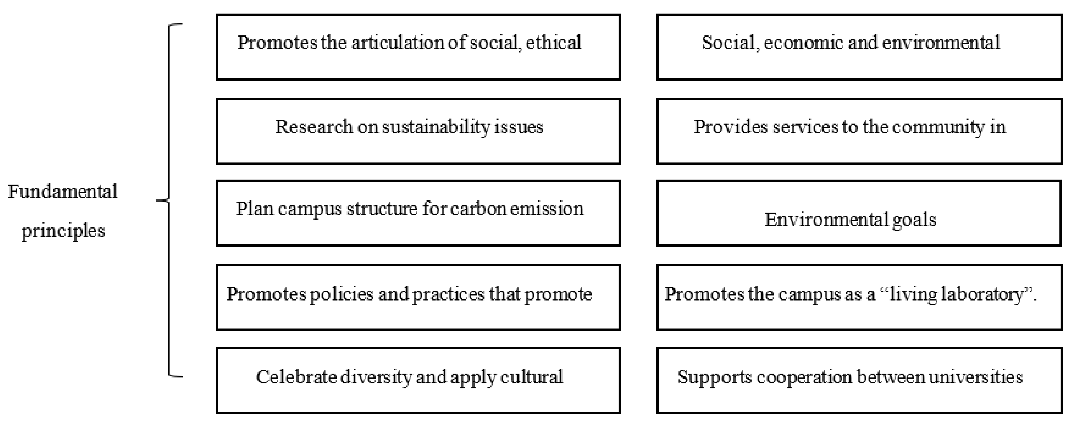 Sustainability 14 02582 g001