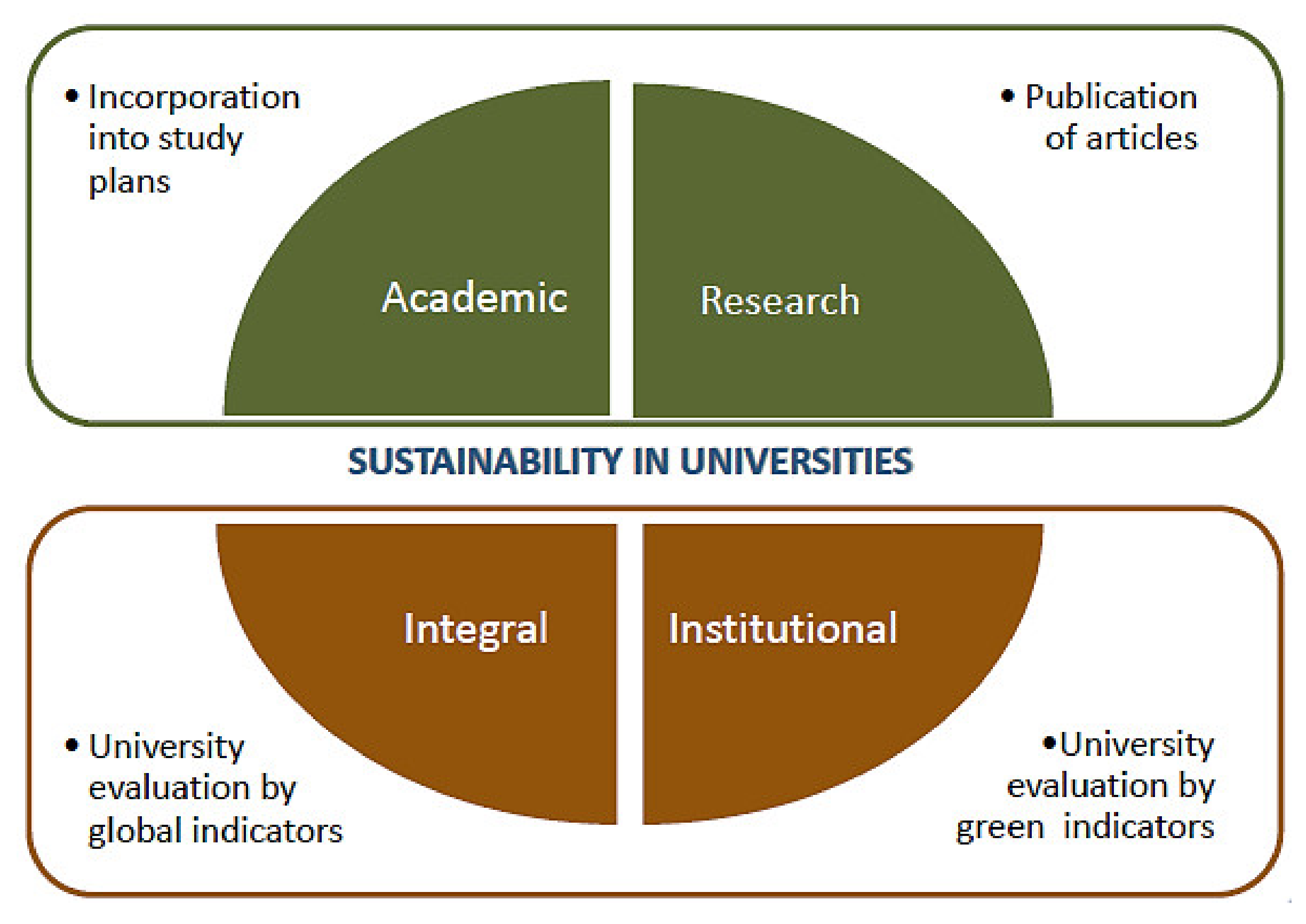 Sustainability 14 02582 g002