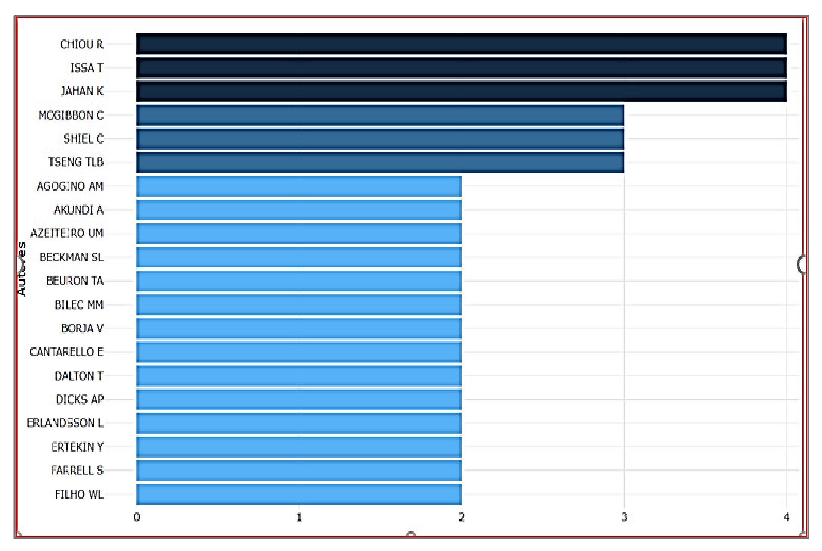 Sustainability 14 02582 g005