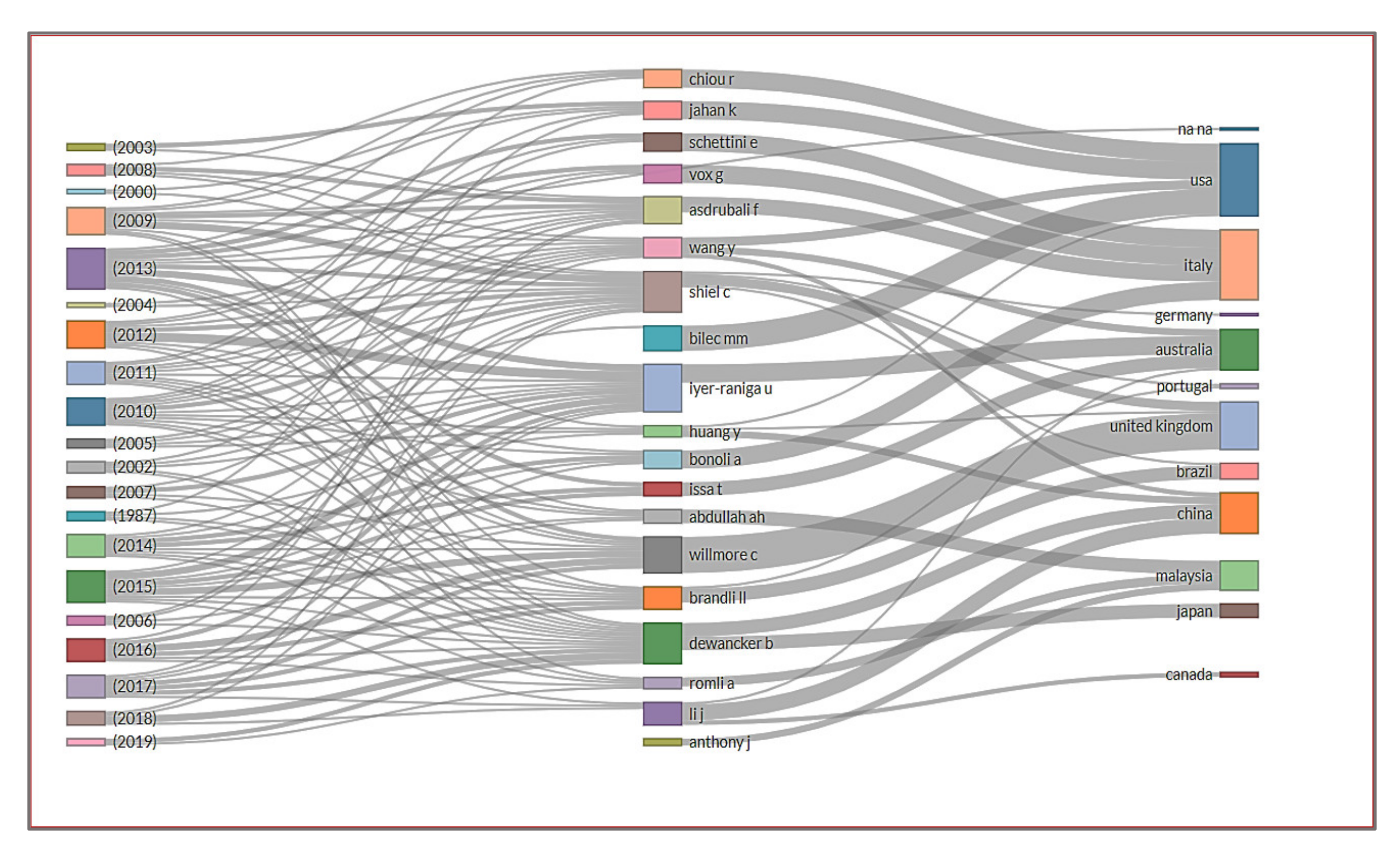 Sustainability 14 02582 g006