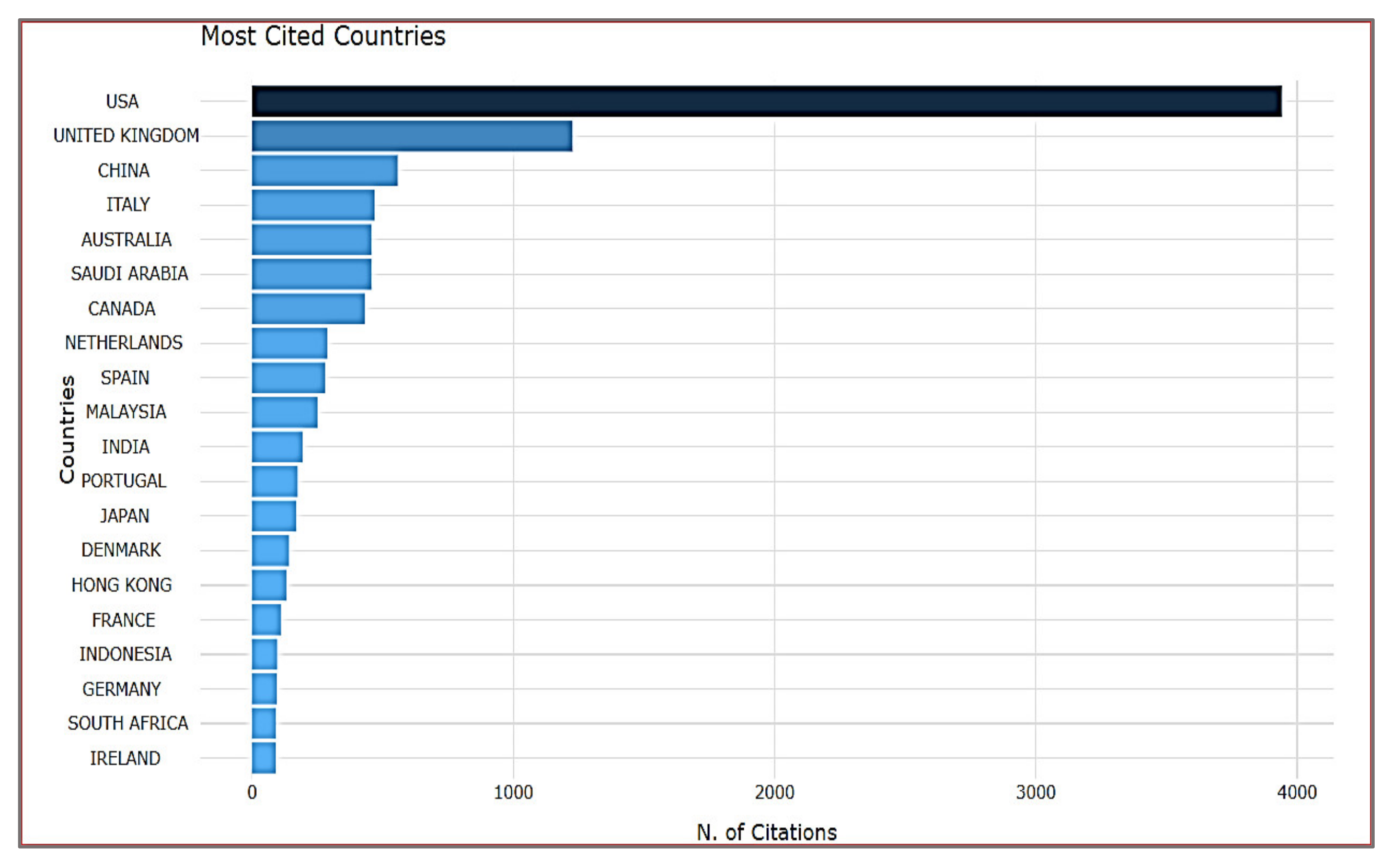 Sustainability 14 02582 g007