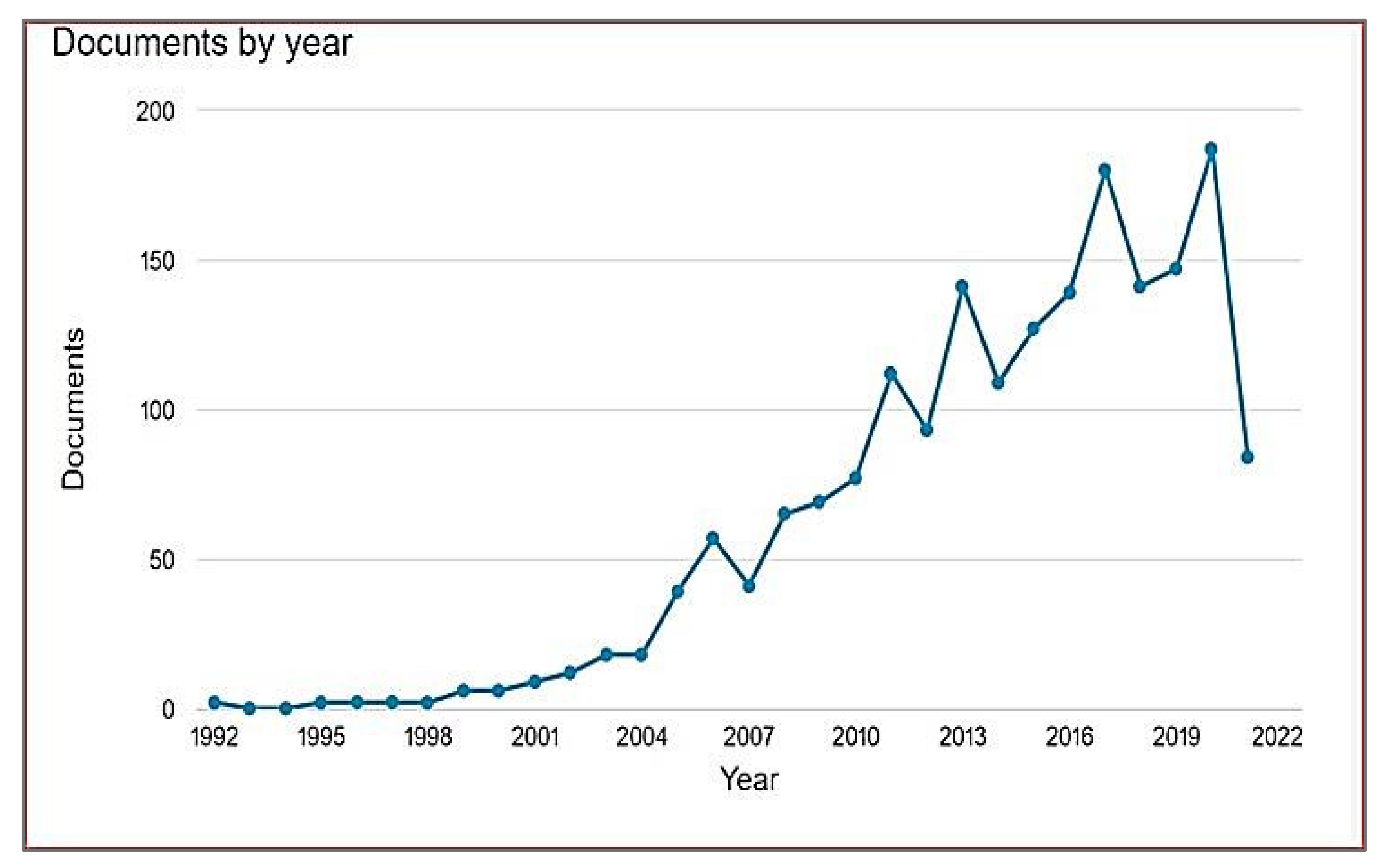 Sustainability 14 02582 g010