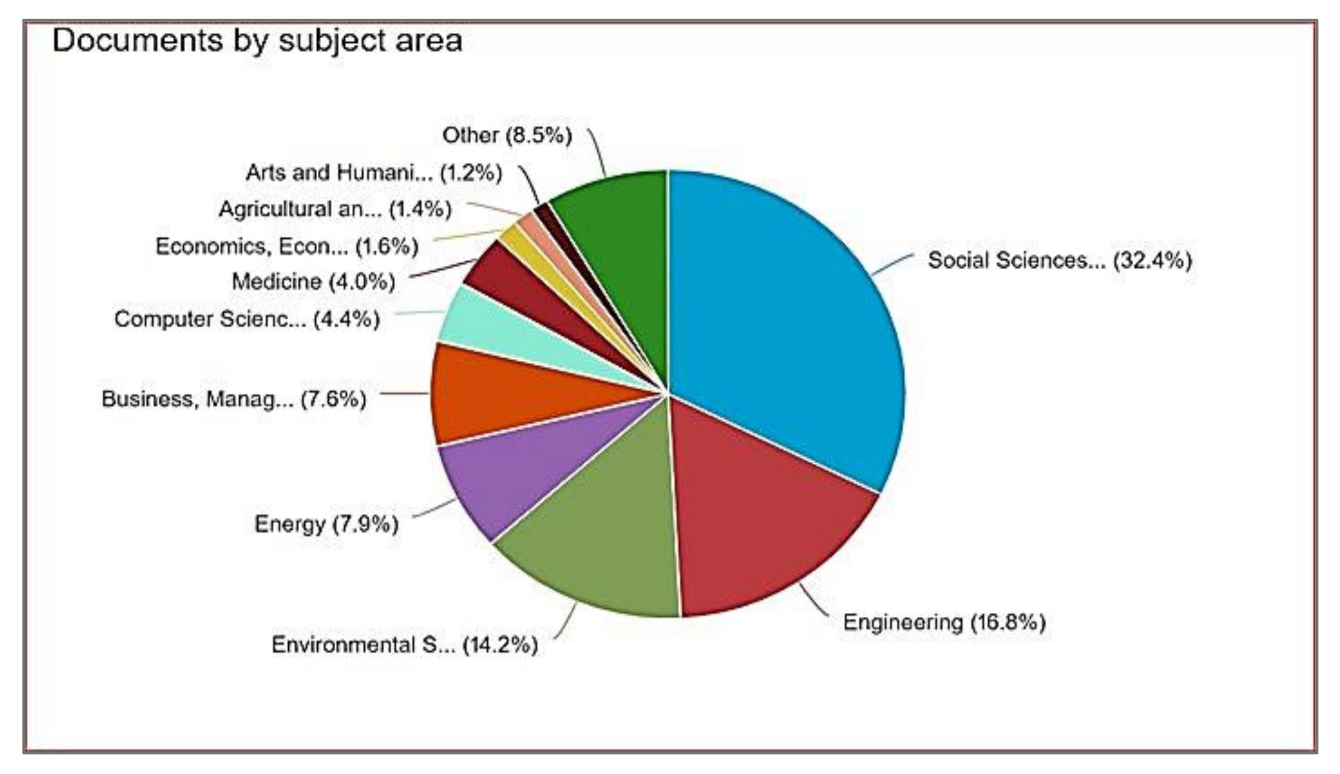 Sustainability 14 02582 g011