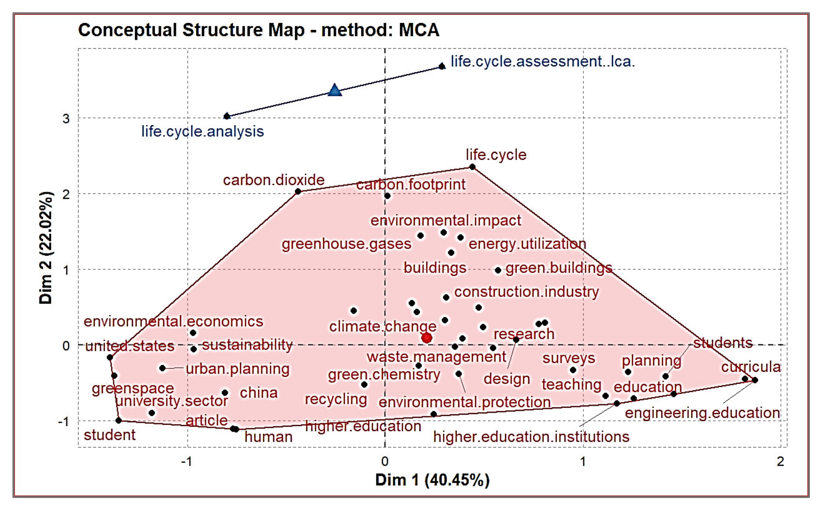 Sustainability 14 02582 g012