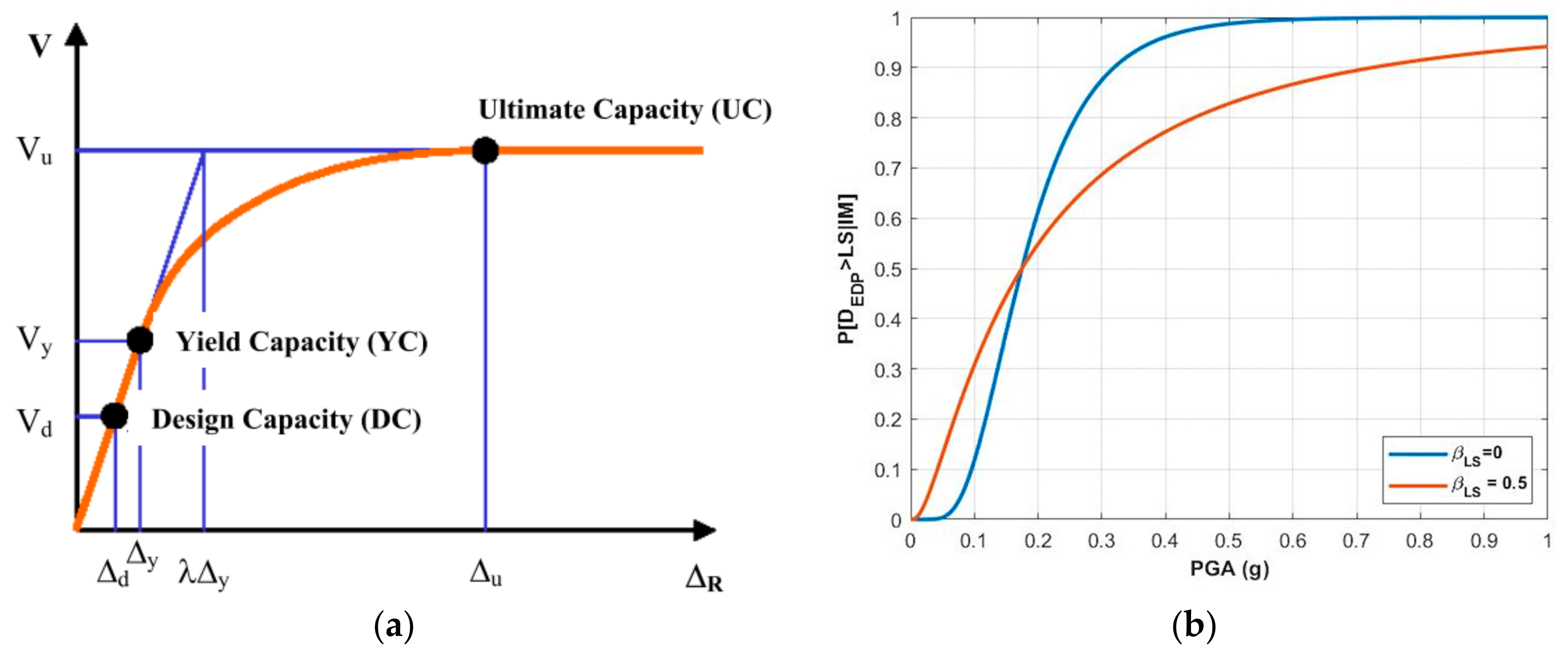 Sustainability 14 02583 g004 Sustainability 14 02583 g004