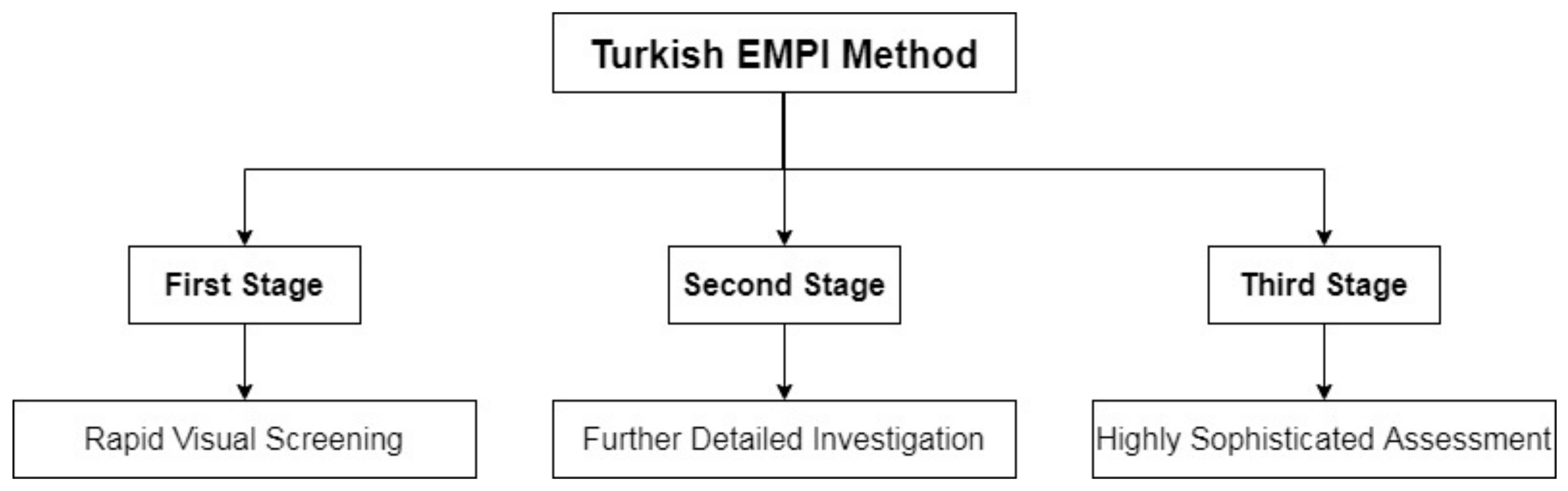 Sustainability 14 02583 g005 Sustainability 14 02583 g005